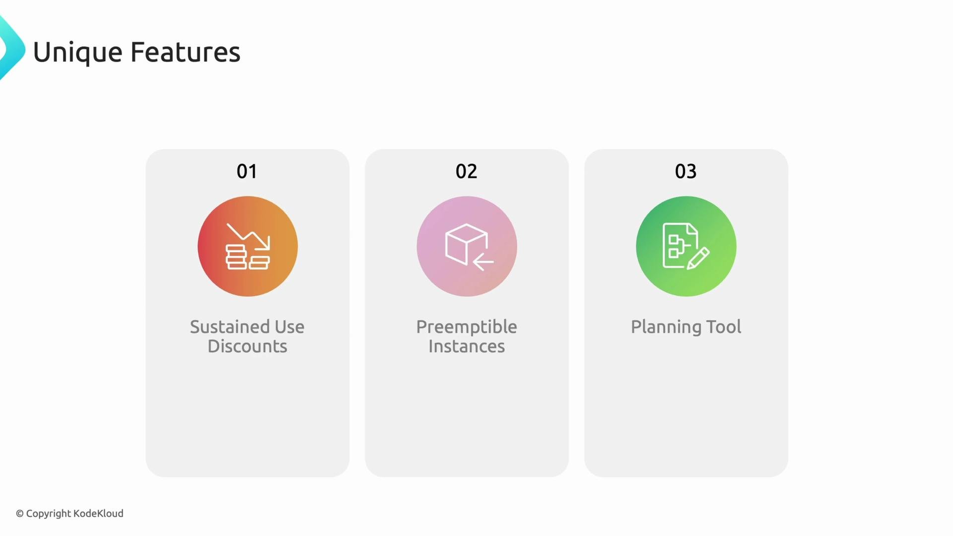 The image lists three unique features: Sustained Use Discounts, Preemptible Instances, and a Planning Tool, each represented by different colored icons.