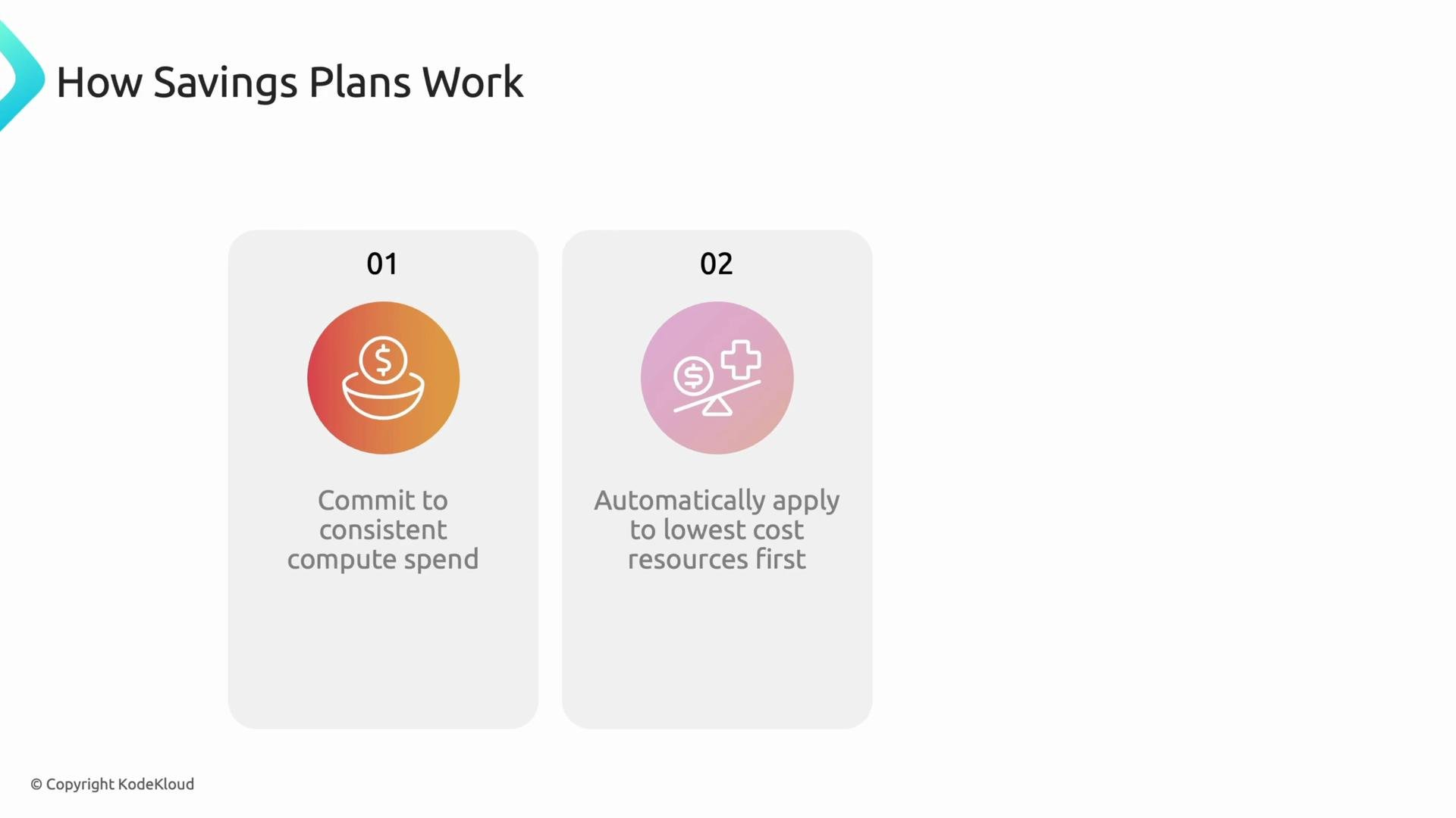 The image explains how savings plans work, outlining two steps: committing to consistent compute spending and automatically applying to the lowest cost resources first.