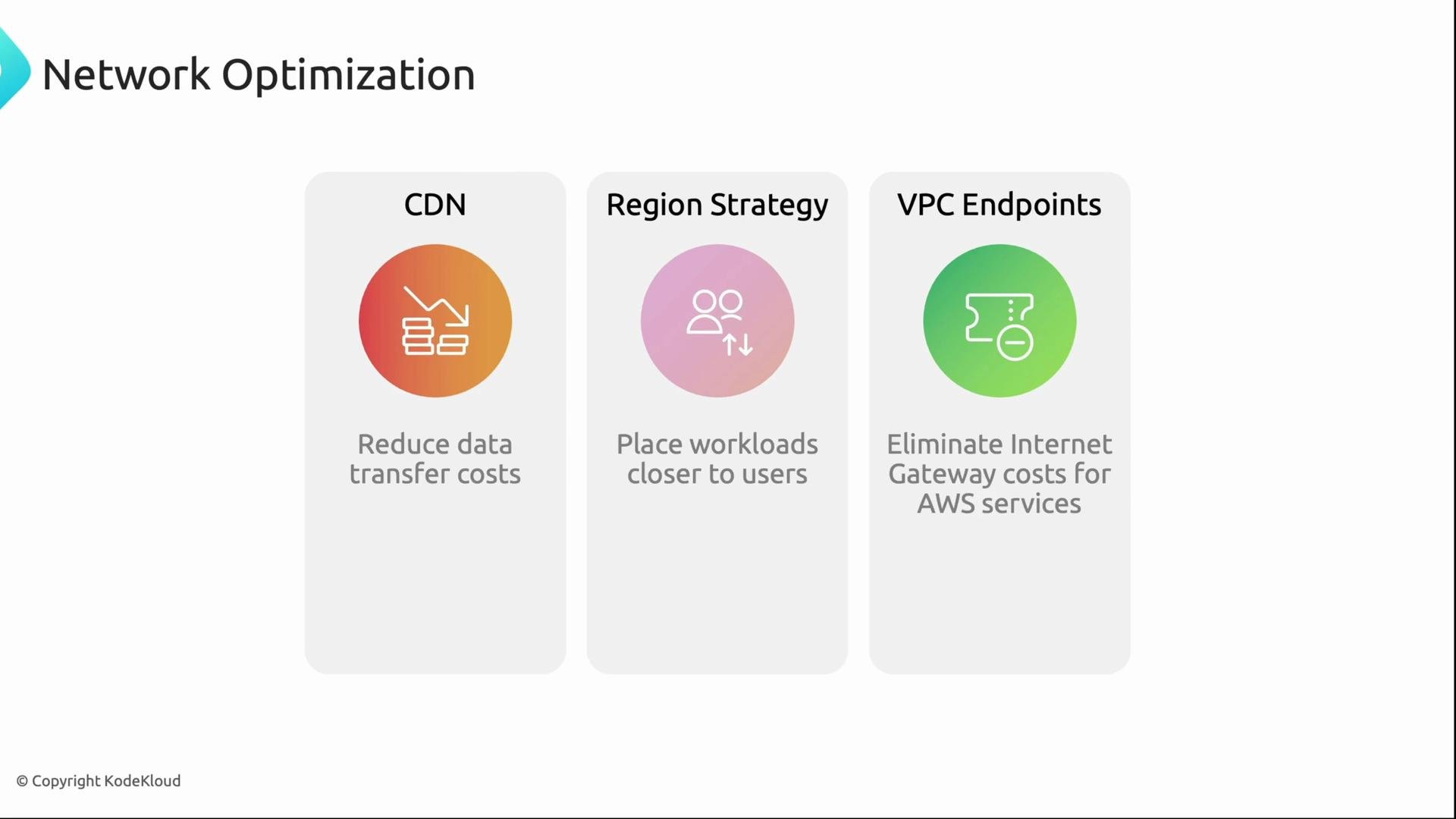 The image is an infographic titled "Network Optimization," highlighting three strategies: CDN for reducing data transfer costs, Region Strategy for placing workloads closer to users, and VPC Endpoints for eliminating Internet Gateway costs for AWS services.