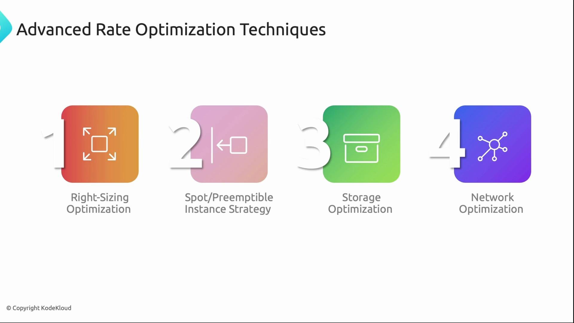 The image lists four advanced rate optimization techniques: Right-Sizing Optimization, Spot/Preemptible Instance Strategy, Storage Optimization, and Network Optimization.