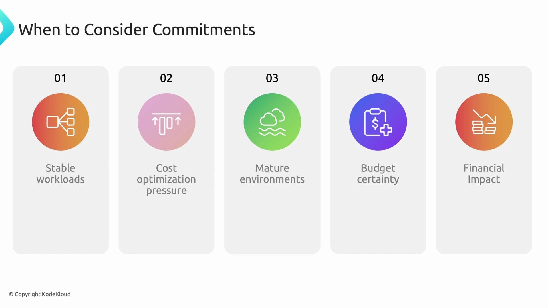 The image lists five factors to consider for commitments: stable workloads, cost optimization pressure, mature environments, budget certainty, and financial impact.