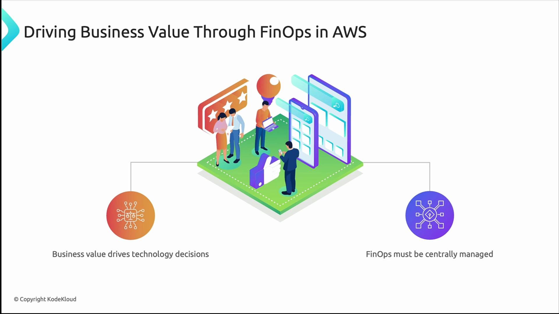 The image illustrates the concept of driving business value through FinOps in AWS, depicting people interacting with technology-related elements. It highlights that business value drives technology decisions and emphasizes the central management of FinOps.