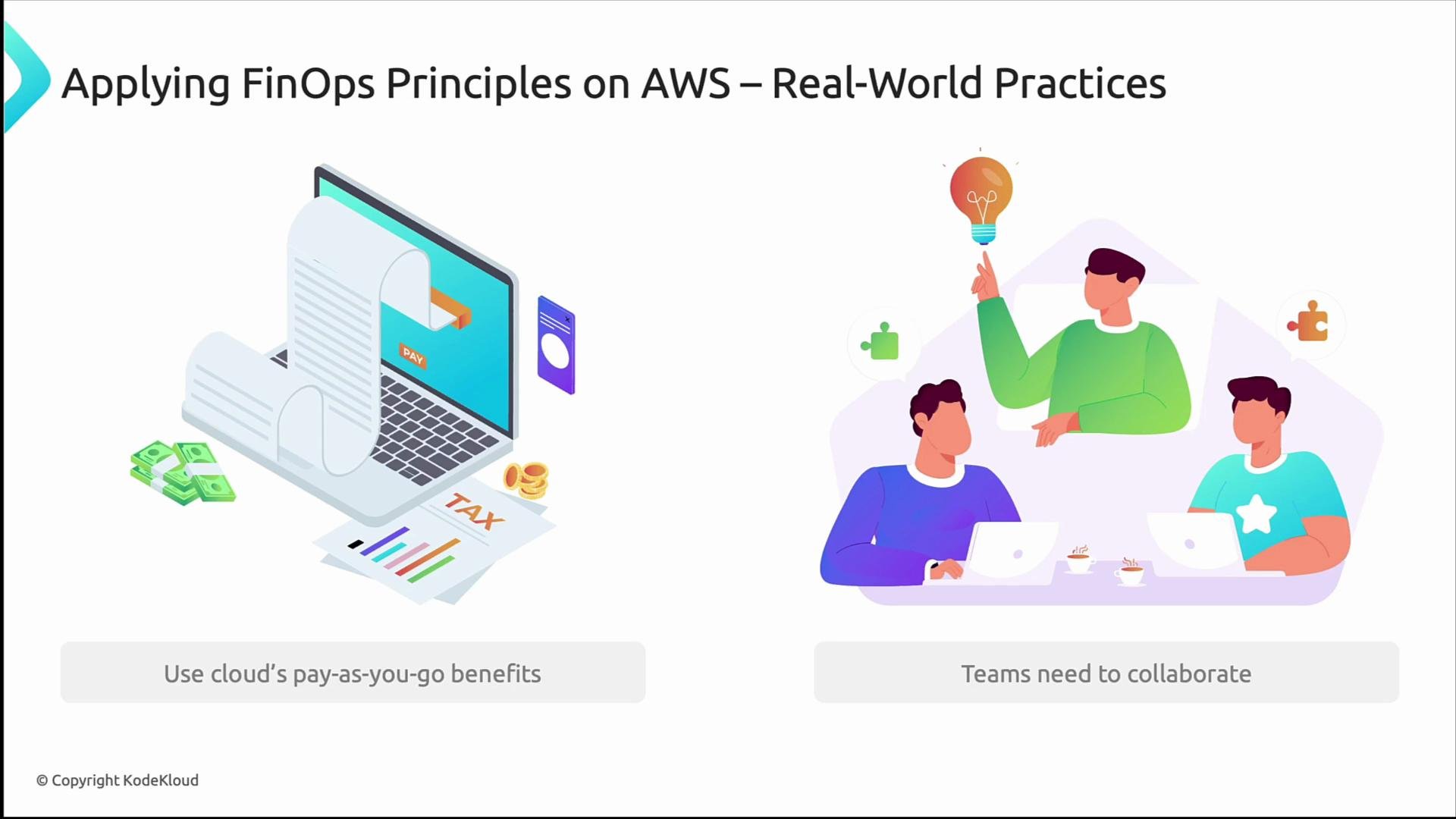The image illustrates FinOps principles on AWS with conceptual graphics of financial planning and team collaboration. It emphasizes using cloud pay-as-you-go benefits and the need for team collaboration.