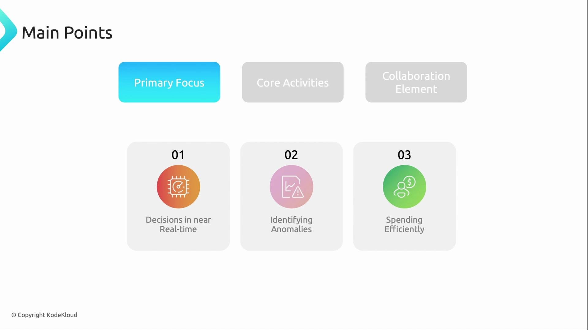 The image shows a diagram with a highlighted "Primary Focus" tab, detailing three main points: decisions in near real-time, identifying anomalies, and spending efficiently.