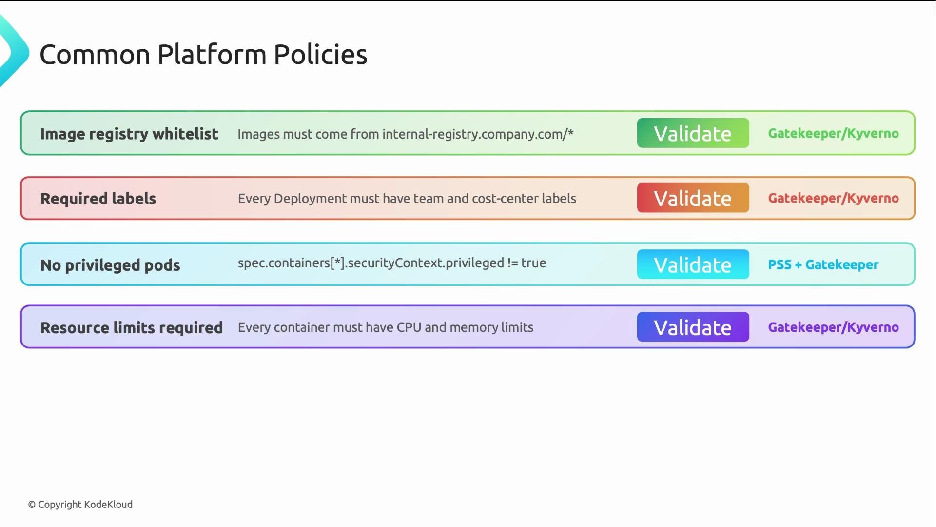 The image outlines common platform policies for image registry whitelisting, required labels, no privileged pods, and resource limits, each validated by tools such as Gatekeeper, Kyverno, and PSS.