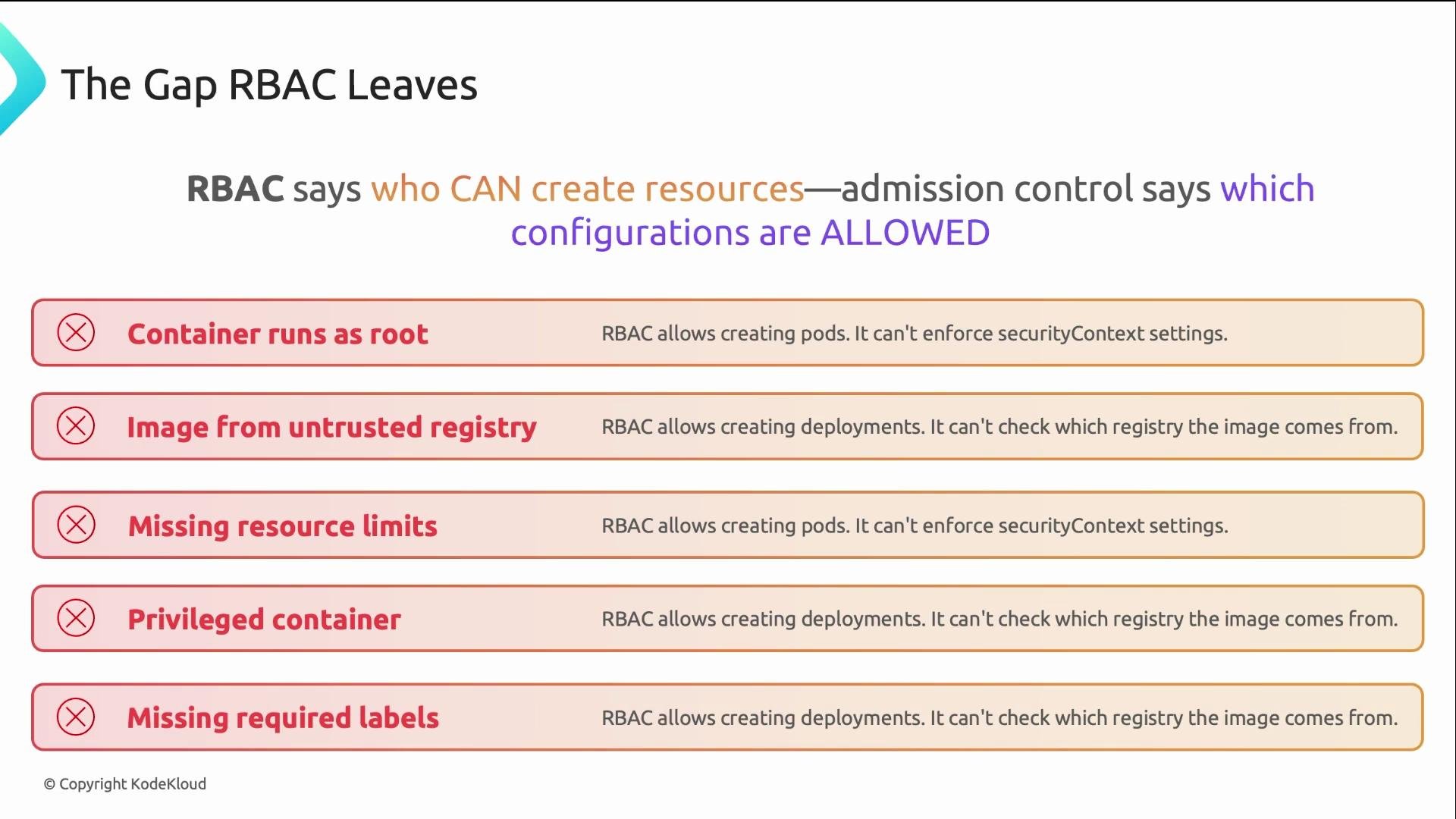 The image explains gaps in Role-Based Access Control (RBAC), listing issues like containers running as root and using images from untrusted registries, and how admission control can address them.