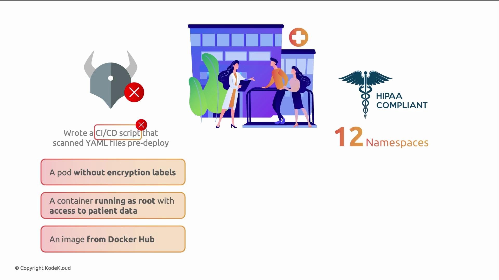 The image features an illustration related to HIPAA compliance in a healthcare setting, mentioning issues like a pod without encryption labels and a container running as root. It also highlights CI/CD scripts, security concerns, and Docker Hub.