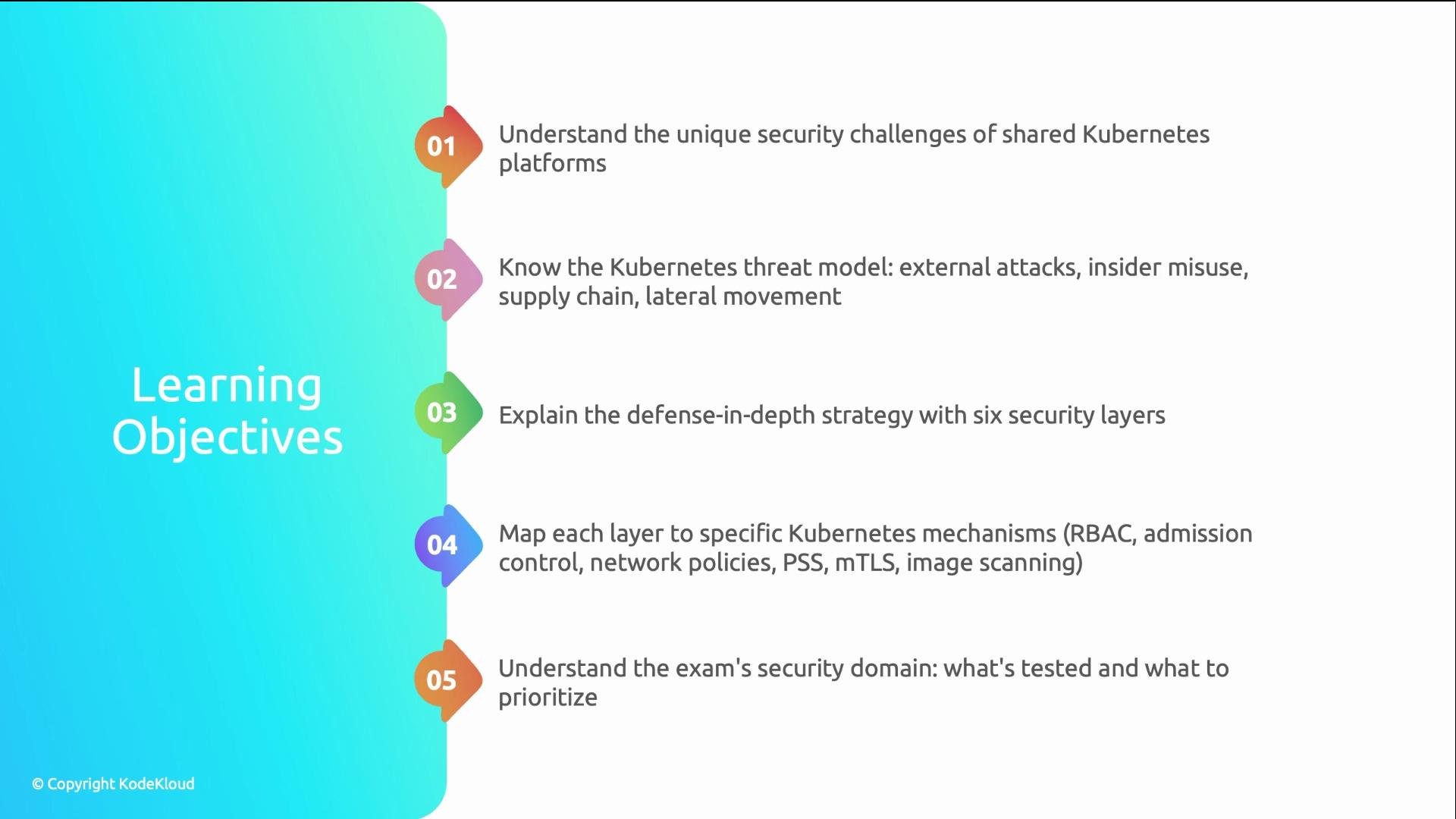 The image lists five learning objectives related to Kubernetes security, focusing on security challenges, threat models, defense strategies, and exam security domains.