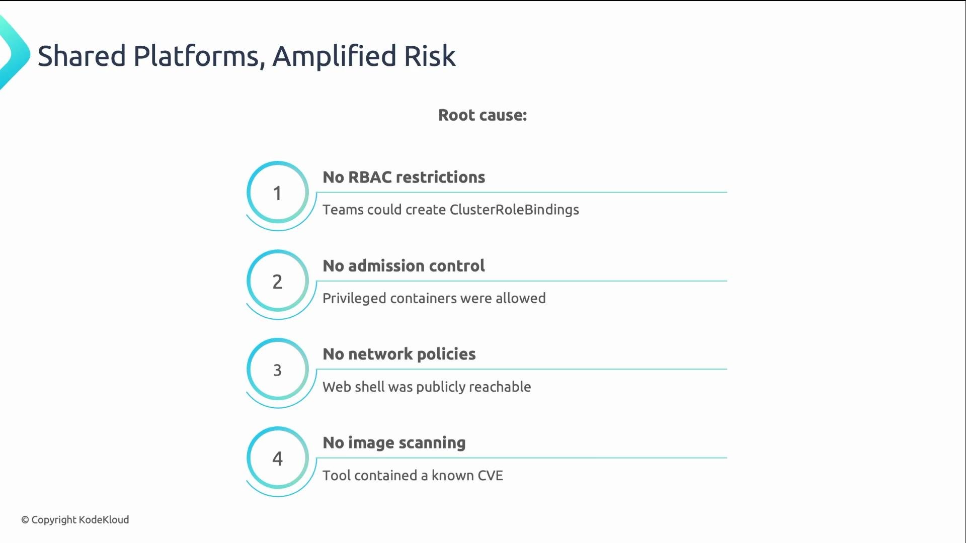 The image outlines four root causes related to shared platforms and amplified risk: no RBAC restrictions, no admission control, no network policies, and no image scanning.