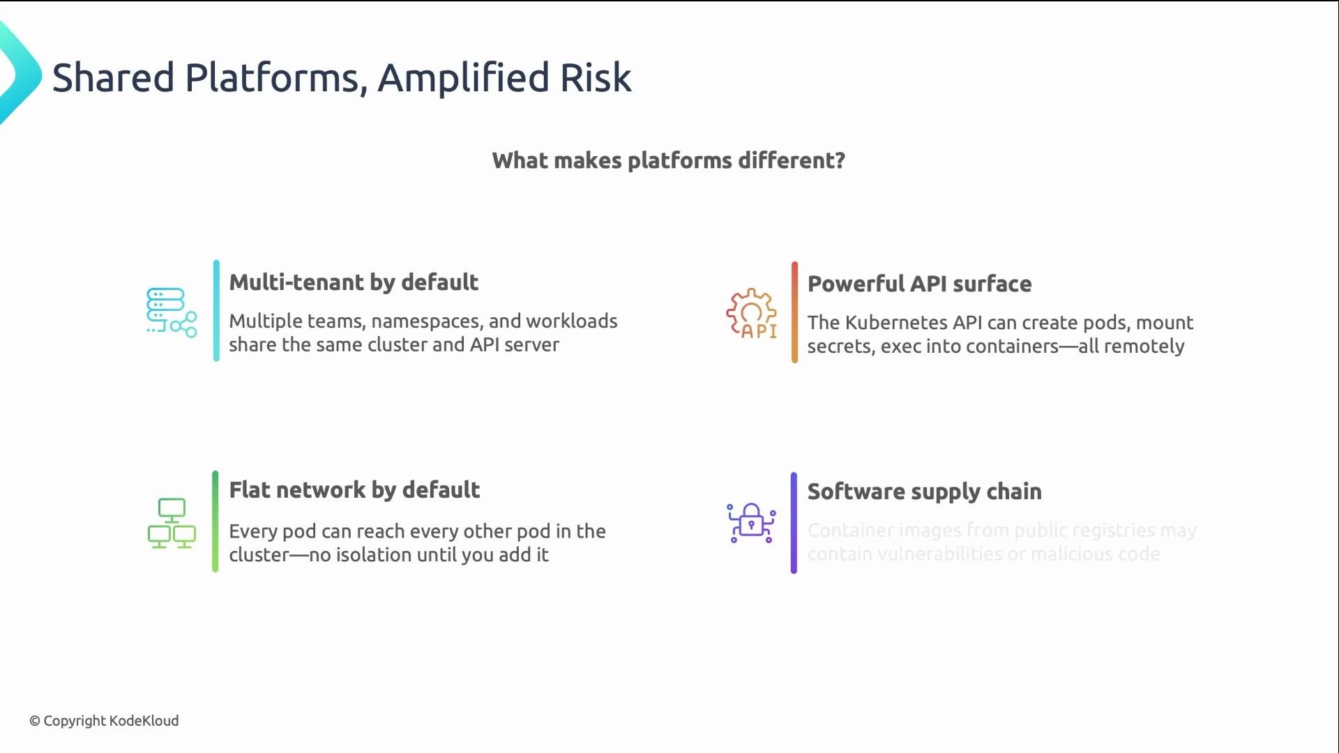 The image outlines the risks associated with shared platforms, highlighting features like multi-tenancy, powerful API surfaces, flat network structure, and software supply chain vulnerabilities.