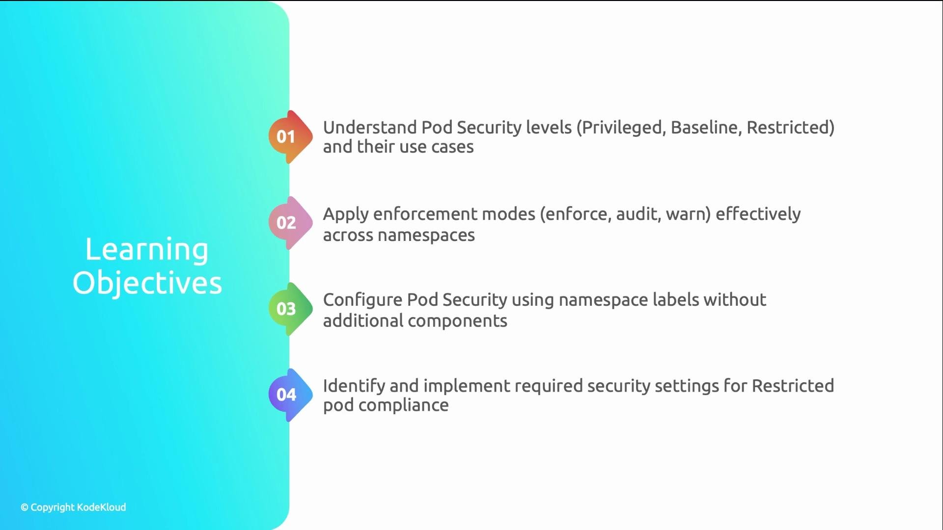 The image lists learning objectives related to Pod Security, including understanding security levels, applying enforcement modes, configuring security with namespace labels, and implementing security settings for compliance.