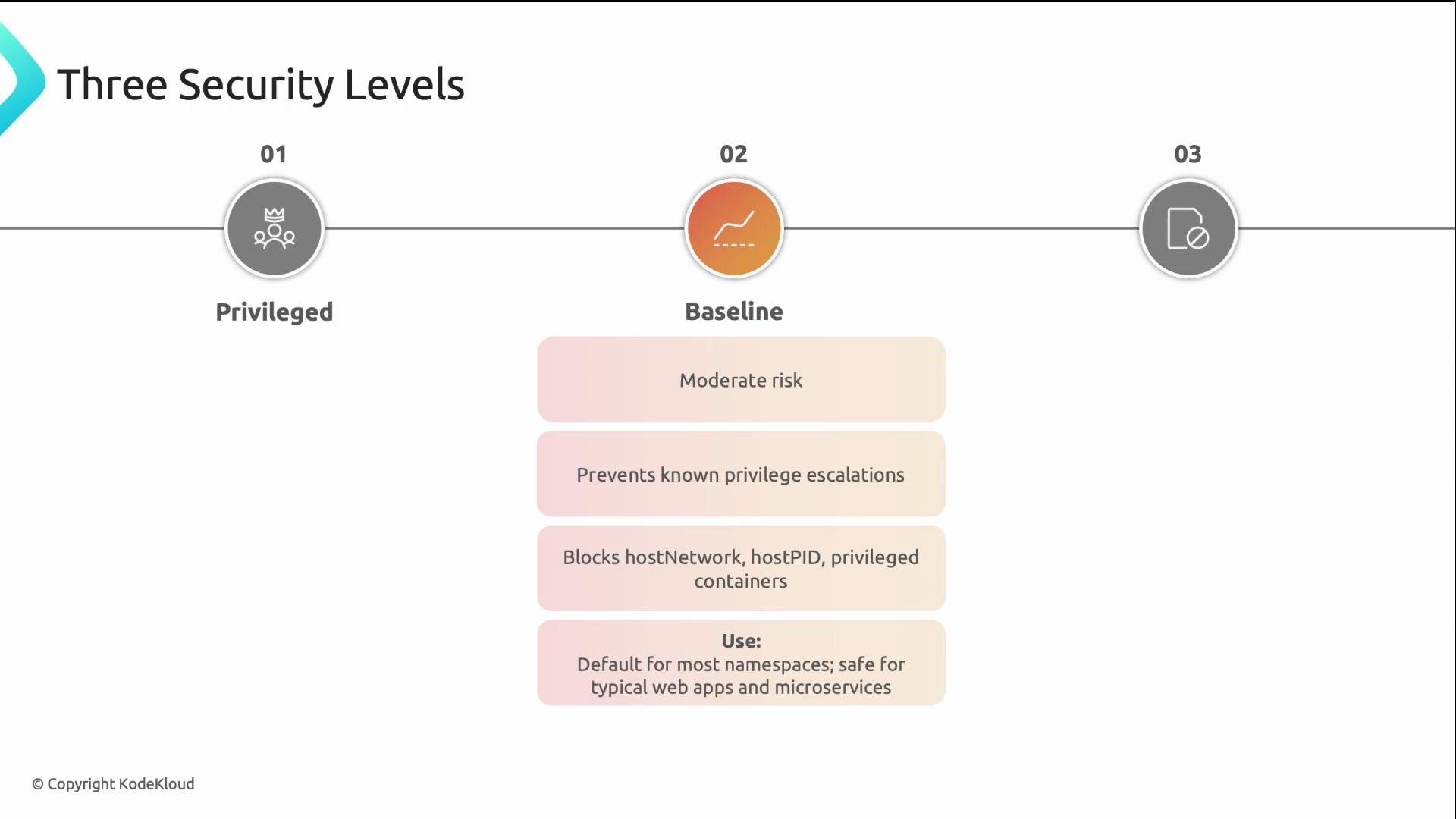 The image depicts a diagram of three security levels: Privileged, Baseline, and another unspecified level, with a focus on the Baseline level, which describes its moderate risk and security features for typical web apps and microservices.