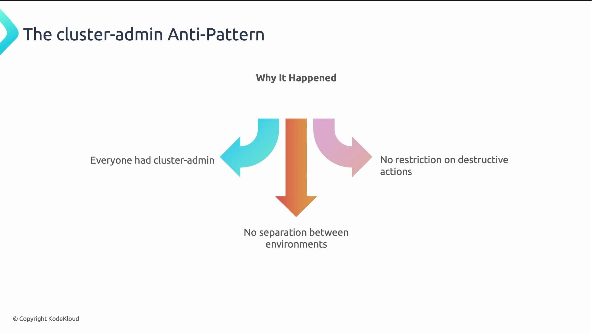 The image illustrates the "cluster-admin Anti-Pattern" with reasons such as everyone having cluster-admin rights, no restrictions on destructive actions, and no separation between environments.