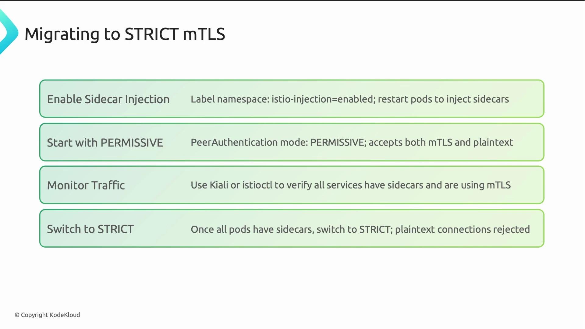 The image outlines steps for migrating to strict mutual TLS (mTLS) in a Kubernetes environment, including enabling sidecar injection, starting with a permissive mode, monitoring traffic, and switching to strict mode.