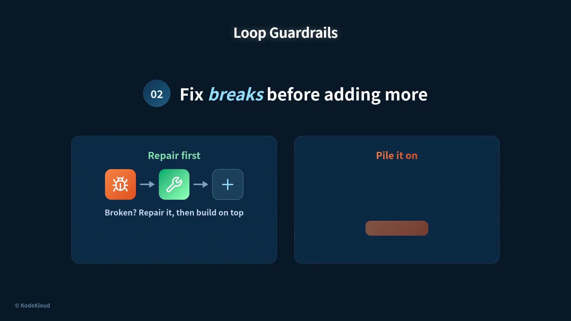 The image is a guide from KodeKloud titled "Loop Guardrails," which emphasizes fixing breaks before adding more, illustrated with a "Repair first" flowchart and a "Pile it on" section.