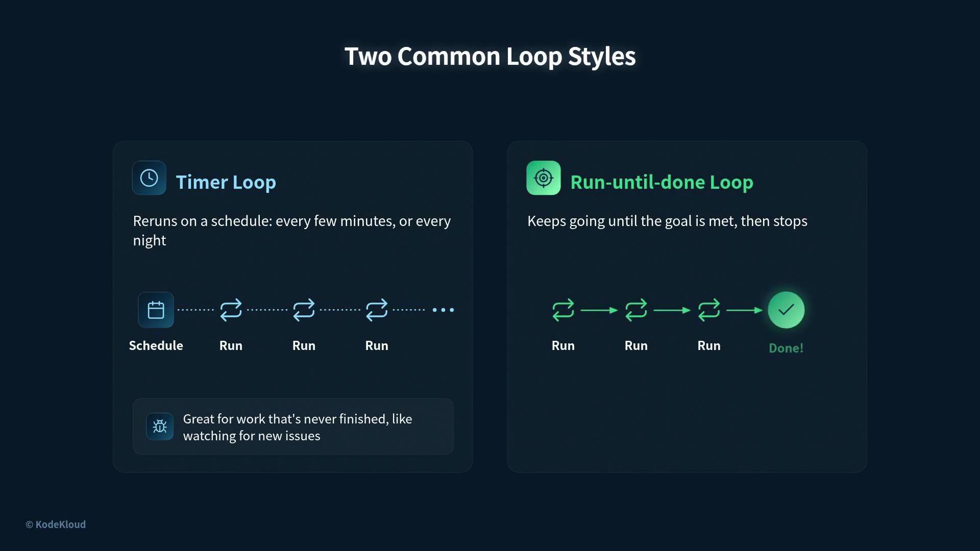The image compares two common loop styles: a Timer Loop, which reruns on a schedule, and a Run-until-done Loop, which continues until a goal is met.
