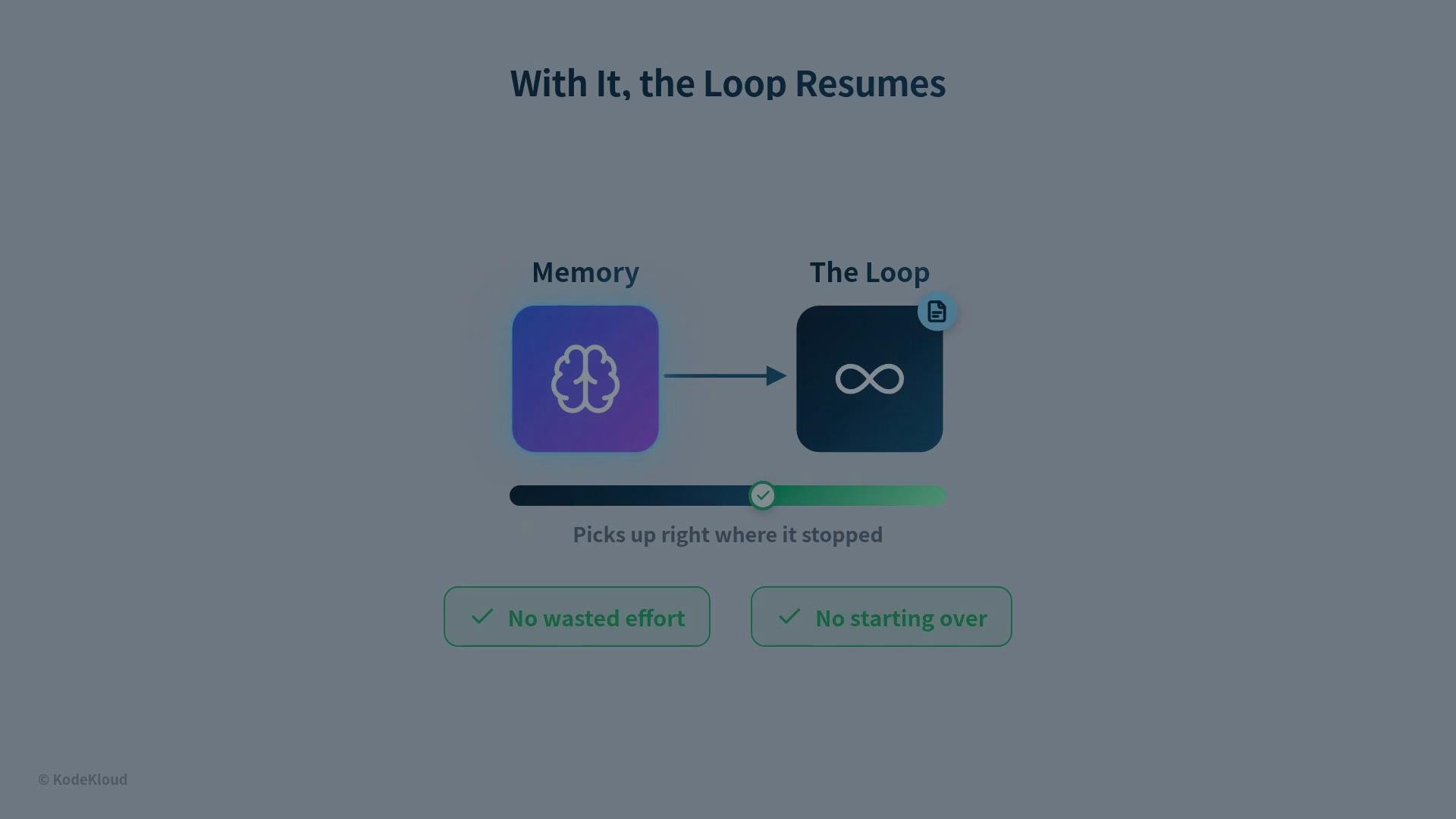 The image depicts a concept of seamlessly resuming a process, represented by a brain icon labeled "Memory" linked to an infinity loop labeled "The Loop." It highlights benefits like "No wasted effort" and "No starting over."