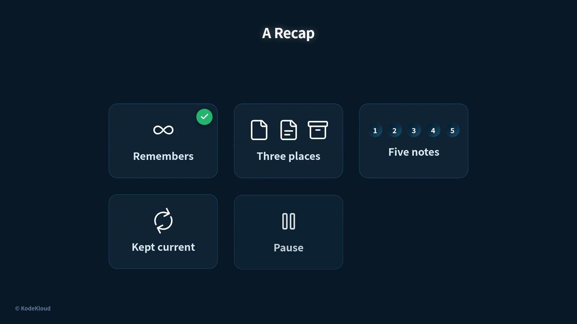 The image is a recap with five sections labeled "Remembers," "Three places," "Five notes," "Kept current," and "Pause." Each section has an accompanying icon.