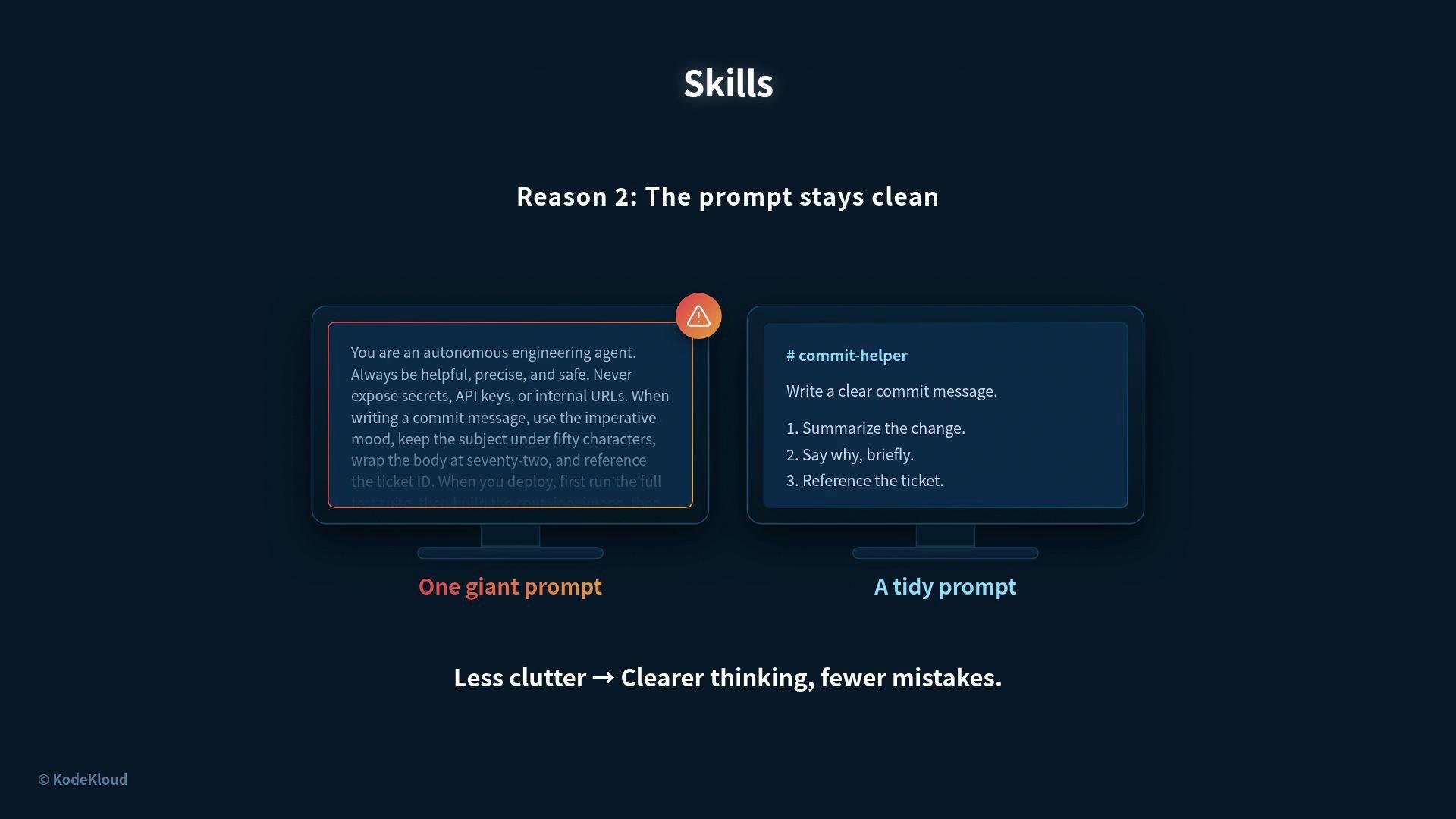 The image illustrates a comparison between a cluttered and a tidy prompt for writing commit messages, emphasizing that a cleaner prompt leads to clearer thinking and fewer mistakes.