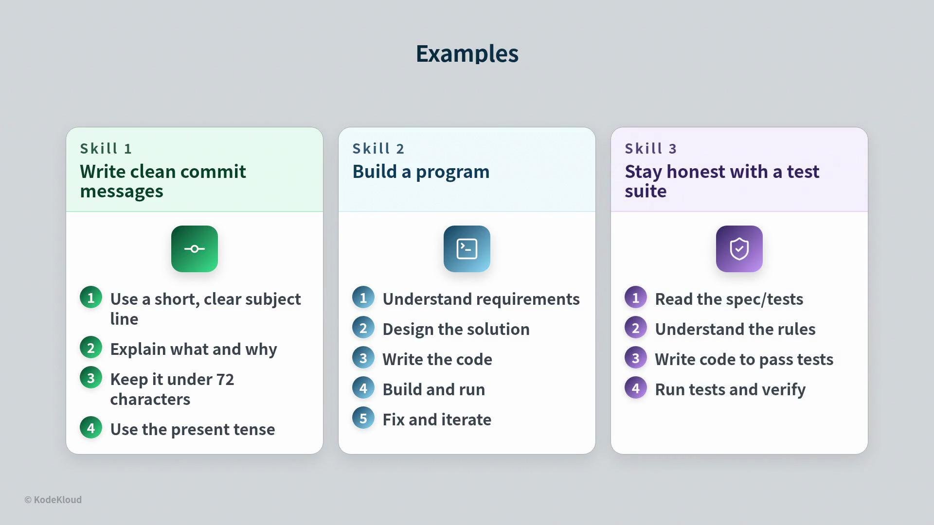 The image presents three skills with corresponding steps: writing clean commit messages, building a program, and staying honest with a test suite. Each skill is detailed through a list of specific actions to follow.