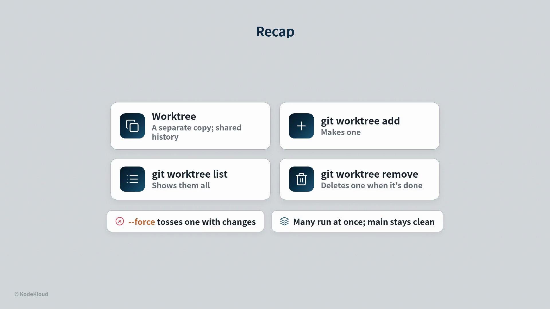 The image is a recap slide explaining Git worktree commands, including how to add, list, and remove worktrees. It highlights using --force and mentions multiple worktrees can run at once while keeping the main branch clean.