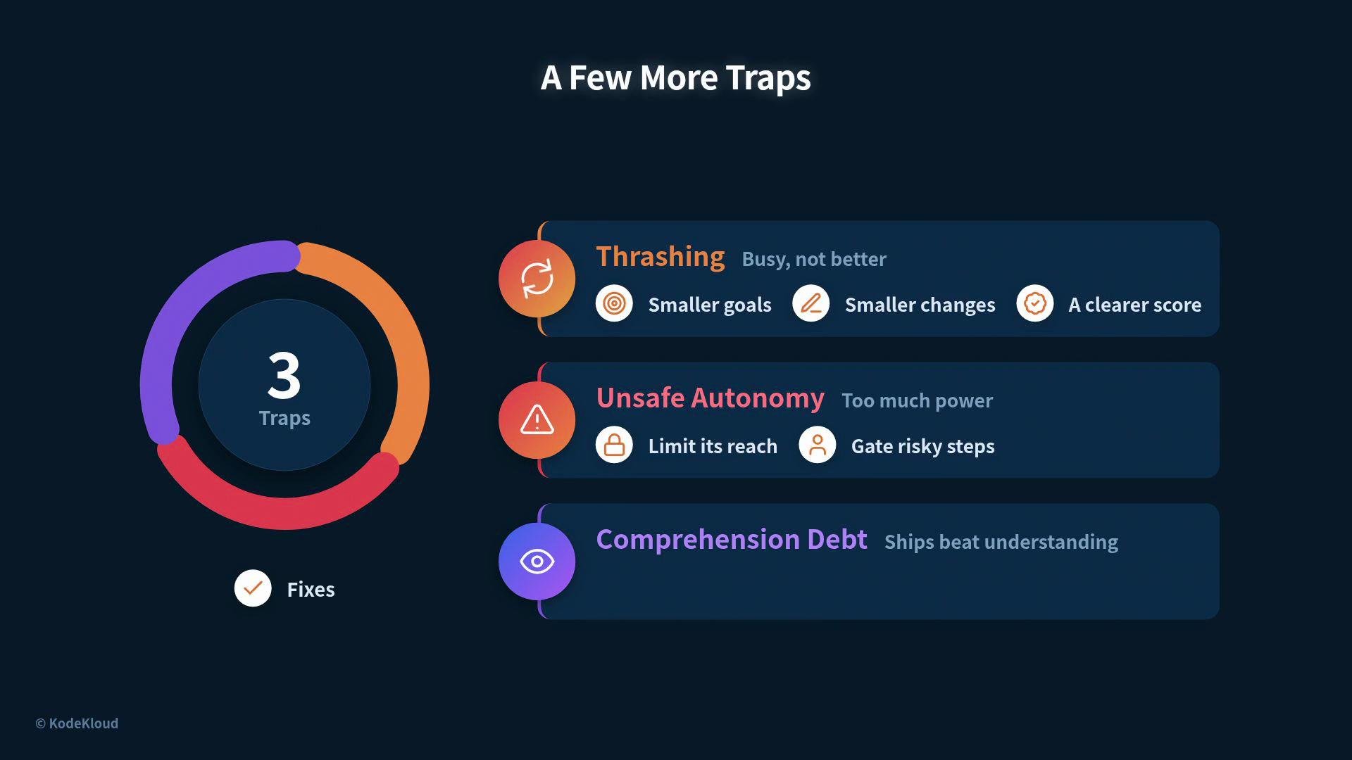 The image is an infographic titled "A Few More Traps," listing three traps: Thrashing, Unsafe Autonomy, and Comprehension Debt, each with descriptions and suggested fixes.