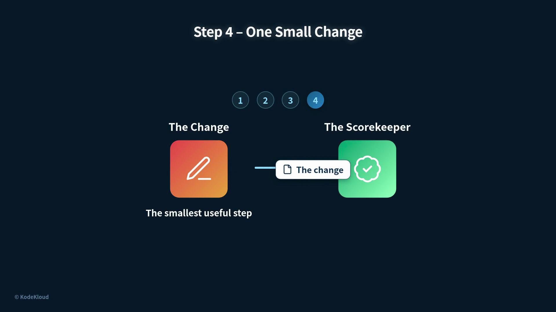 The image is a diagram illustrating "Step 4 - One Small Change," featuring an orange icon labeled "The Change" and a green icon labeled "The Scorekeeper." There is a connection between the two icons, indicating a process or relationship.