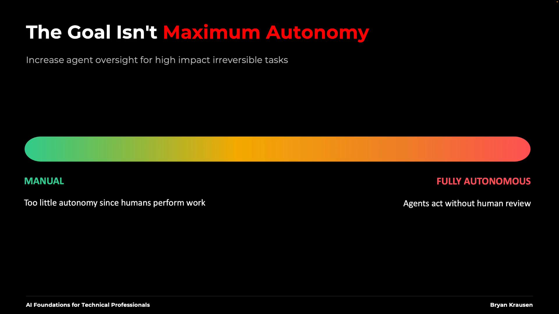 A presentation slide titled "The Goal Isn't Maximum Autonomy" with a long green-to-red gradient bar illustrating a spectrum from "Manual" to "Fully Autonomous." It notes increasing agent oversight for high-impact irreversible tasks and labels manual as too little autonomy while fully autonomous means agents act without human review.