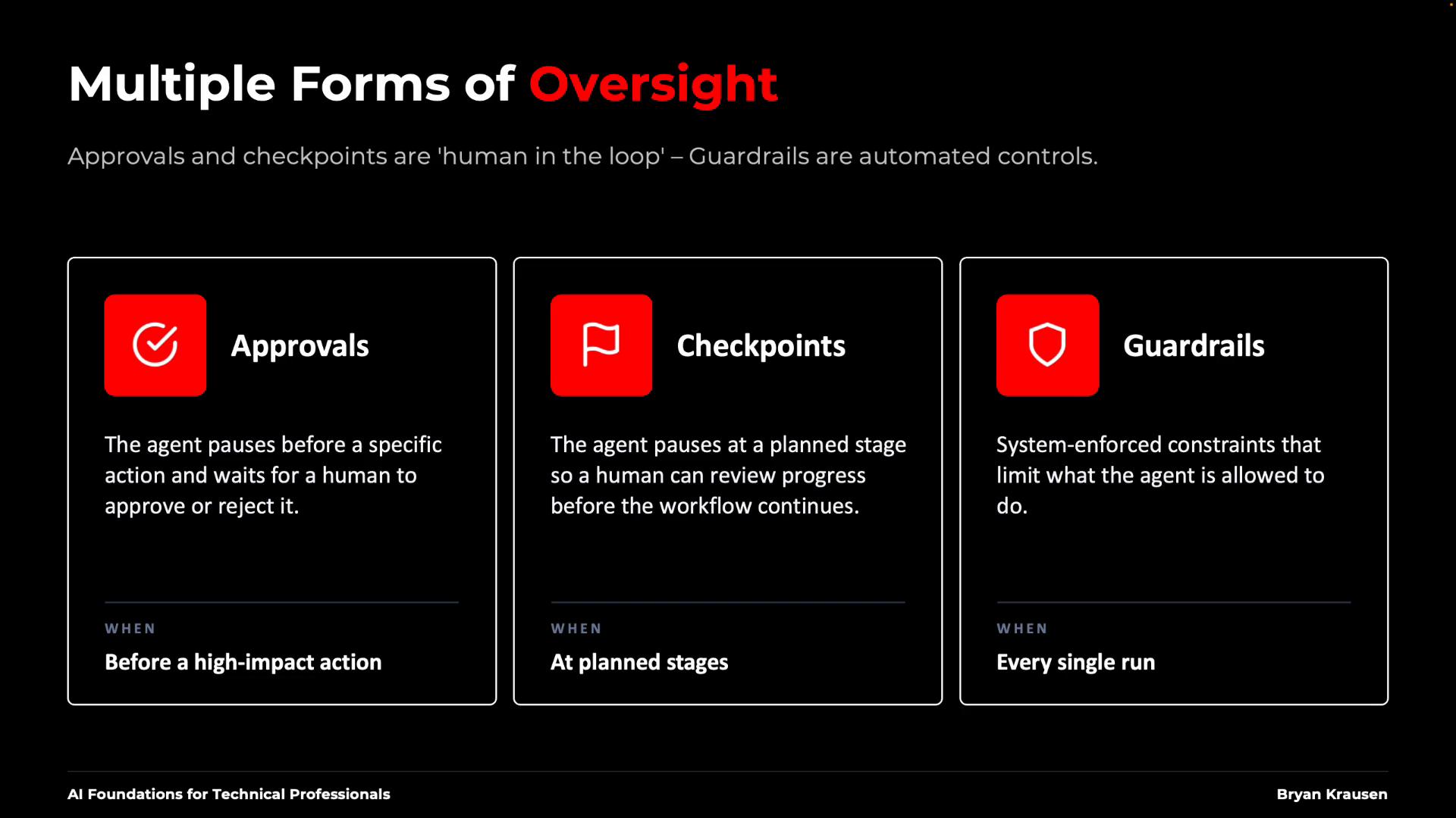 A dark-themed slide titled "Multiple Forms of Oversight" showing three panels labeled Approvals, Checkpoints, and Guardrails. Each panel has an icon and a short description about pausing for human approval, planned review stages, and system-enforced constraints.