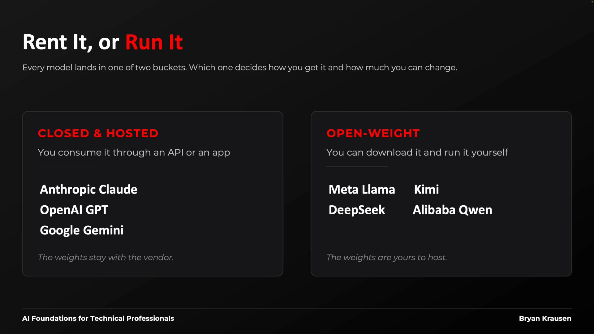 The image is a slide titled "Rent It, or Run It" that compares two model types: "Closed & Hosted" (e.g., Anthropic Claude, OpenAI GPT, Google Gemini) and "Open-Weight" (e.g., Meta Llama, DeepSeek, Kimi, Alibaba Qwen). It explains you either consume hosted models via an API/app or download and run open-weight models yourself.