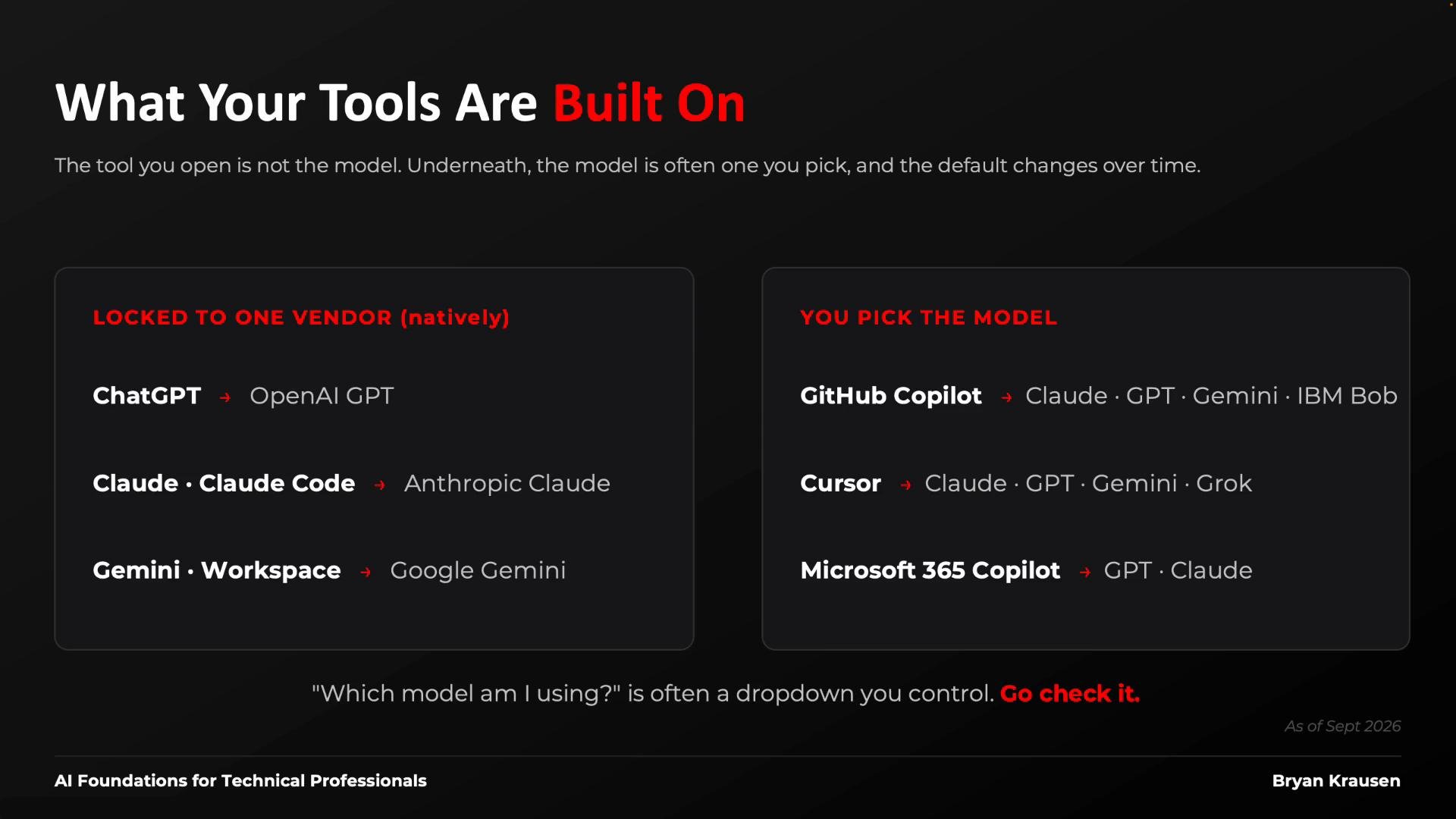 A dark-themed slide titled "What Your Tools Are Built On" explaining that the tool you open isn’t always the underlying model. It compares vendor-locked tools (e.g., ChatGPT → OpenAI GPT, Claude → Anthropic Claude) with tools where you can pick models (e.g., GitHub Copilot or Cursor offering Claude, GPT, Gemini, Grok/IBM Bob).