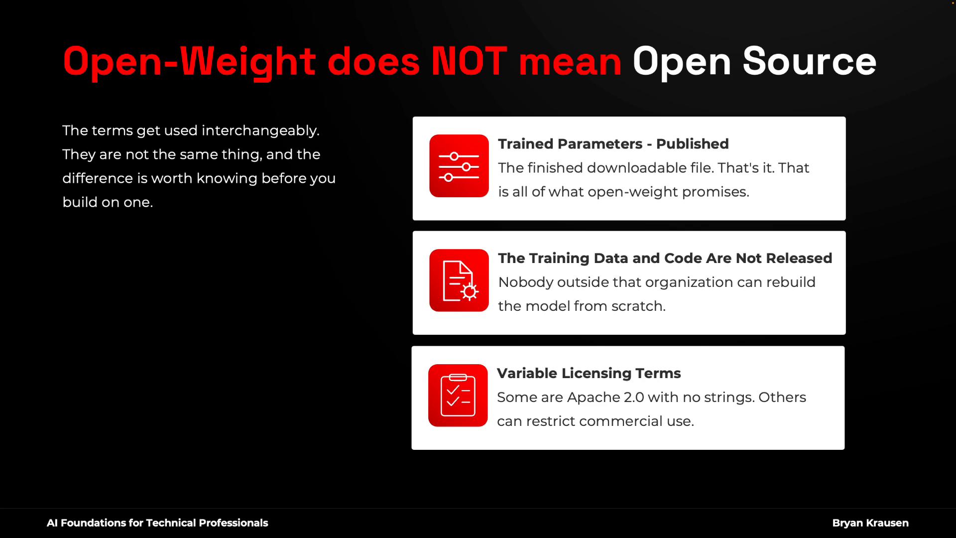 A dark-themed presentation slide with the headline "Open-Weight does NOT mean Open Source" explaining that the terms are different. On the right are three white info cards with red icons listing points like published trained parameters, unreleased training data/code, and variable licensing terms.