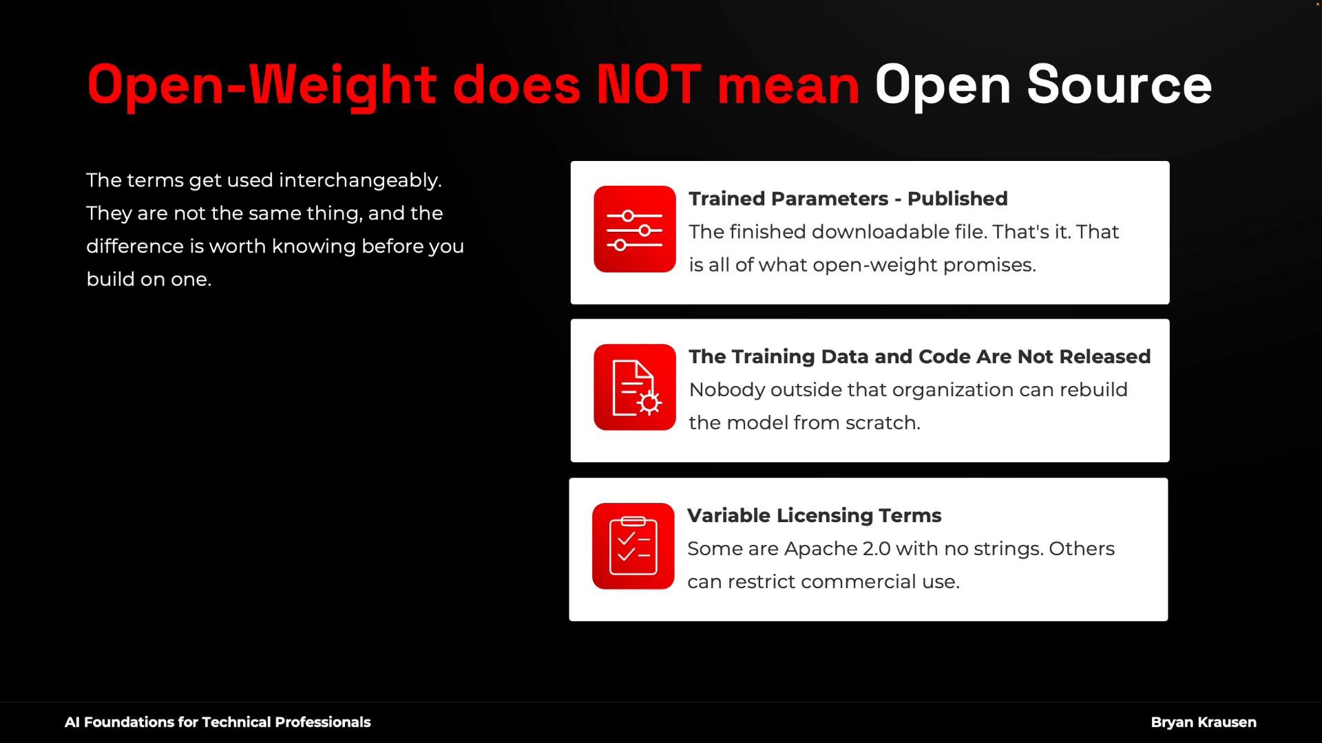 A dark-themed presentation slide with the headline "Open-Weight does NOT mean Open Source" explaining that the terms are different. On the right are three white info cards with red icons listing points like published trained parameters, unreleased training data/code, and variable licensing terms.