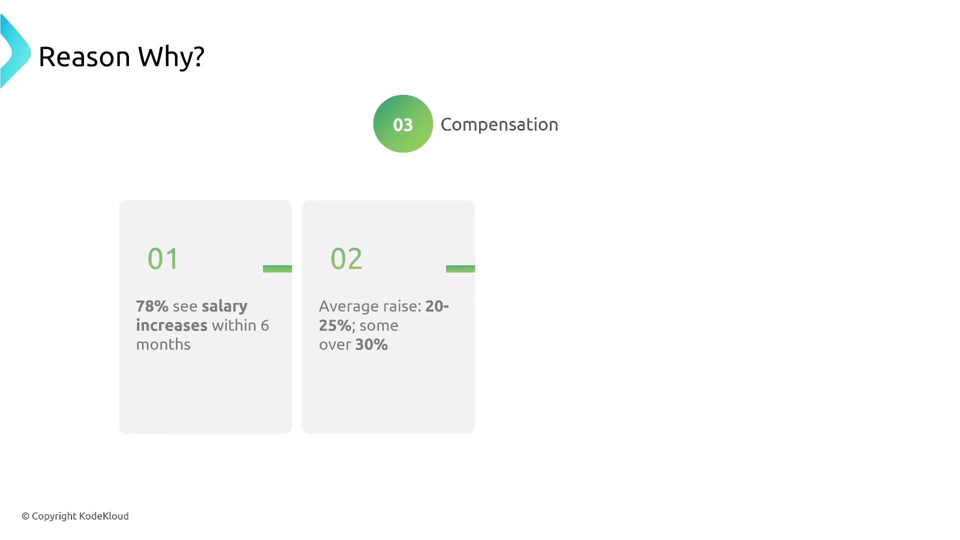 A presentation slide titled "Reason Why?" highlighting "Compensation" as point 03. It shows two stats: 78% see salary increases within 6 months, and average raises are 20–25% (some over 30%).