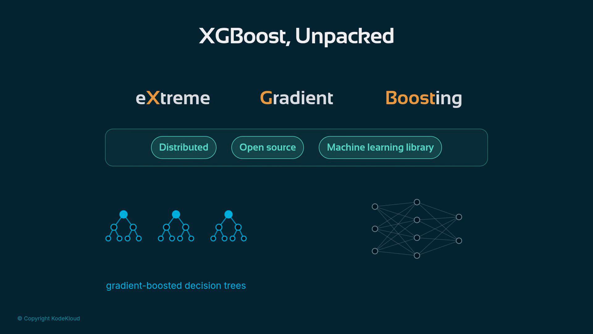 A dark-themed slide titled "XGBoost, Unpacked" that highlights "eXtreme Gradient Boosting." It shows badges reading "Distributed," "Open source," and "Machine learning library" along with icons of decision trees and a network diagram.