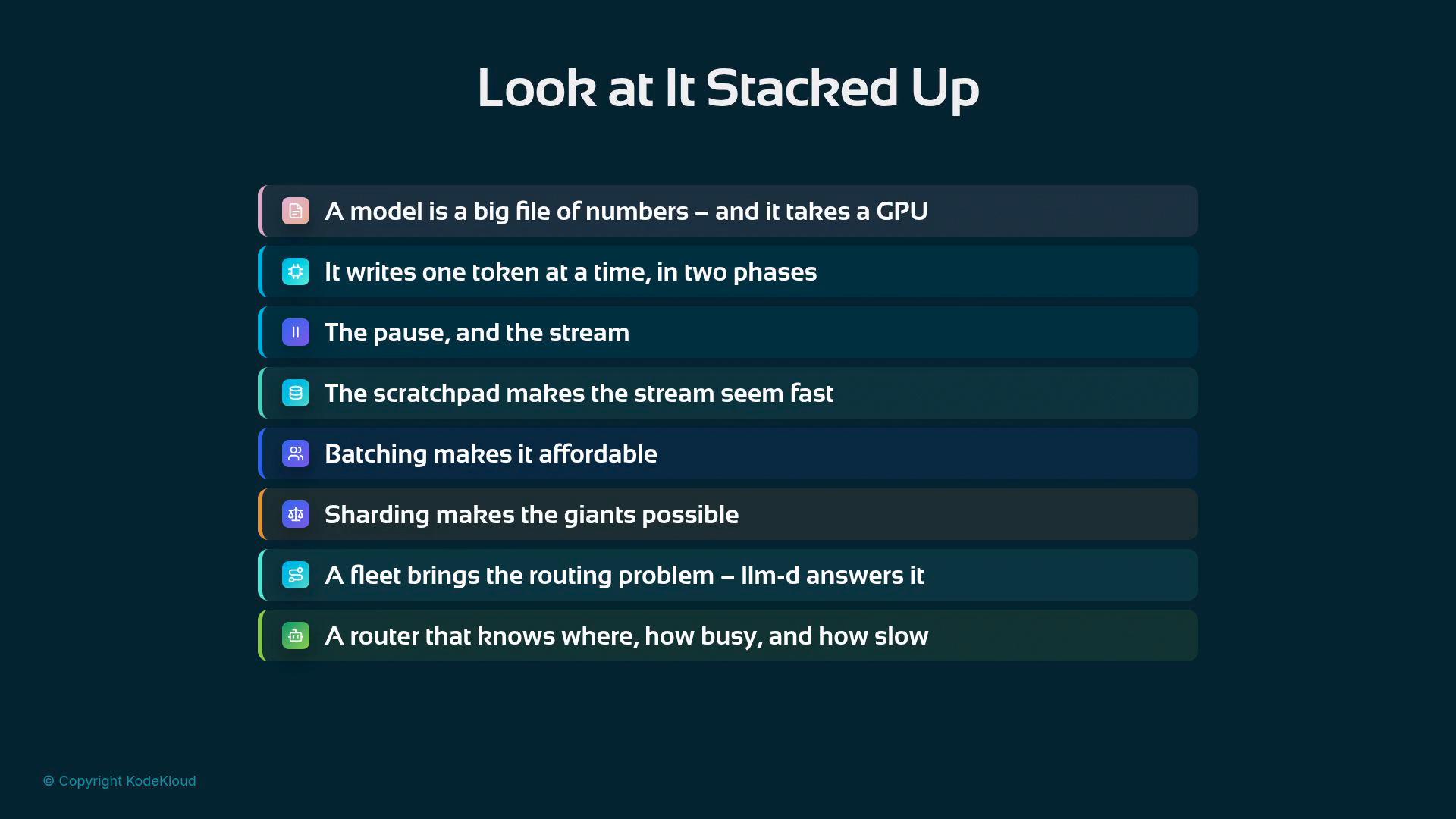 A dark-themed slide titled "Look at It Stacked Up" showing a vertical stack of labeled bars. Each bar lists short points about how large AI models operate and scale (GPU-backed model files, token-by-token generation, streaming/pause, scratchpad, batching, sharding, and routing/fleet).