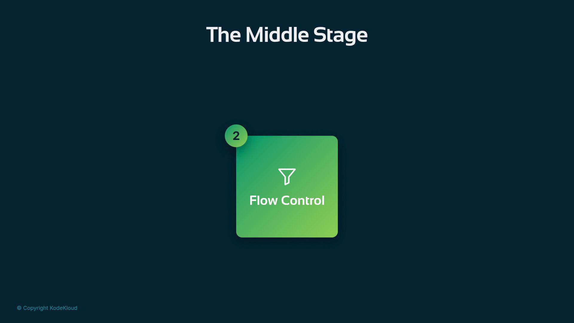 A dark teal slide titled "The Middle Stage" with a centered green rounded square labeled "Flow Control," showing a small funnel icon and a circular badge marked "2." There's a tiny copyright note "KodeKloud" in the bottom corner.