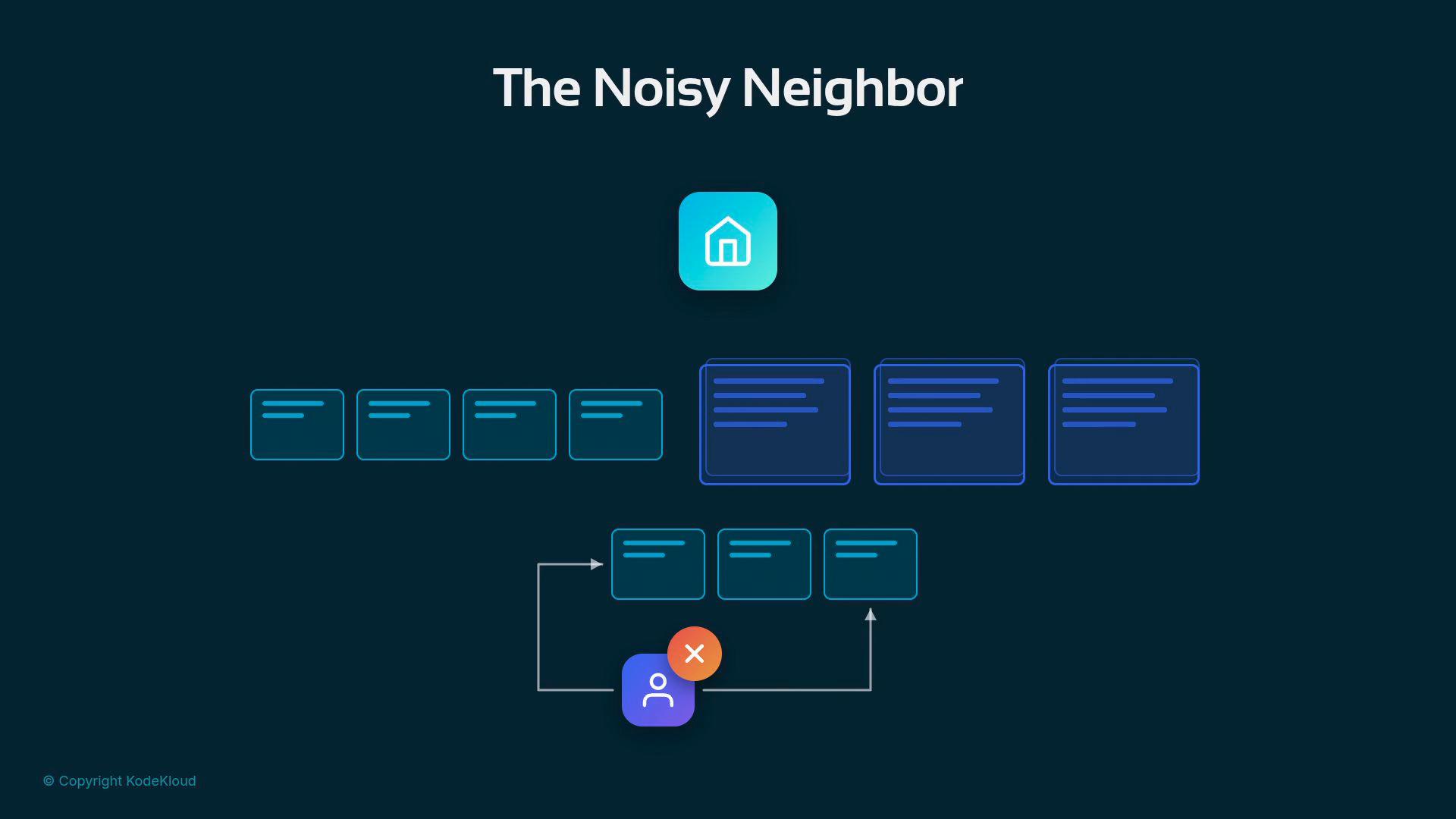 A dark-themed infographic titled "The Noisy Neighbor" showing a house/app icon above a series of connected rectangular nodes and a user icon with an orange error badge. It looks like a schematic or flowchart illustrating interactions and a problematic (noisy) neighbor in a system.