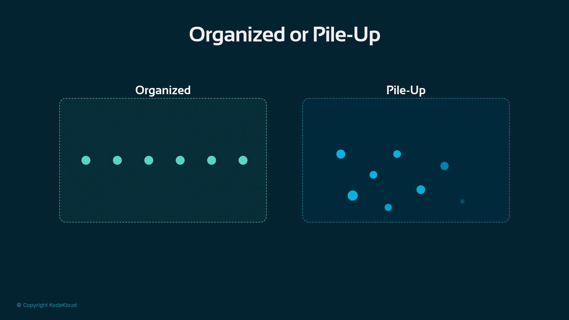 An infographic titled "Organized or Pile-Up" with two dashed boxes labeled "Organized" and "Pile-Up." The organized box shows evenly spaced teal dots in a straight line, while the pile-up box has scattered blue circles of varying sizes.
