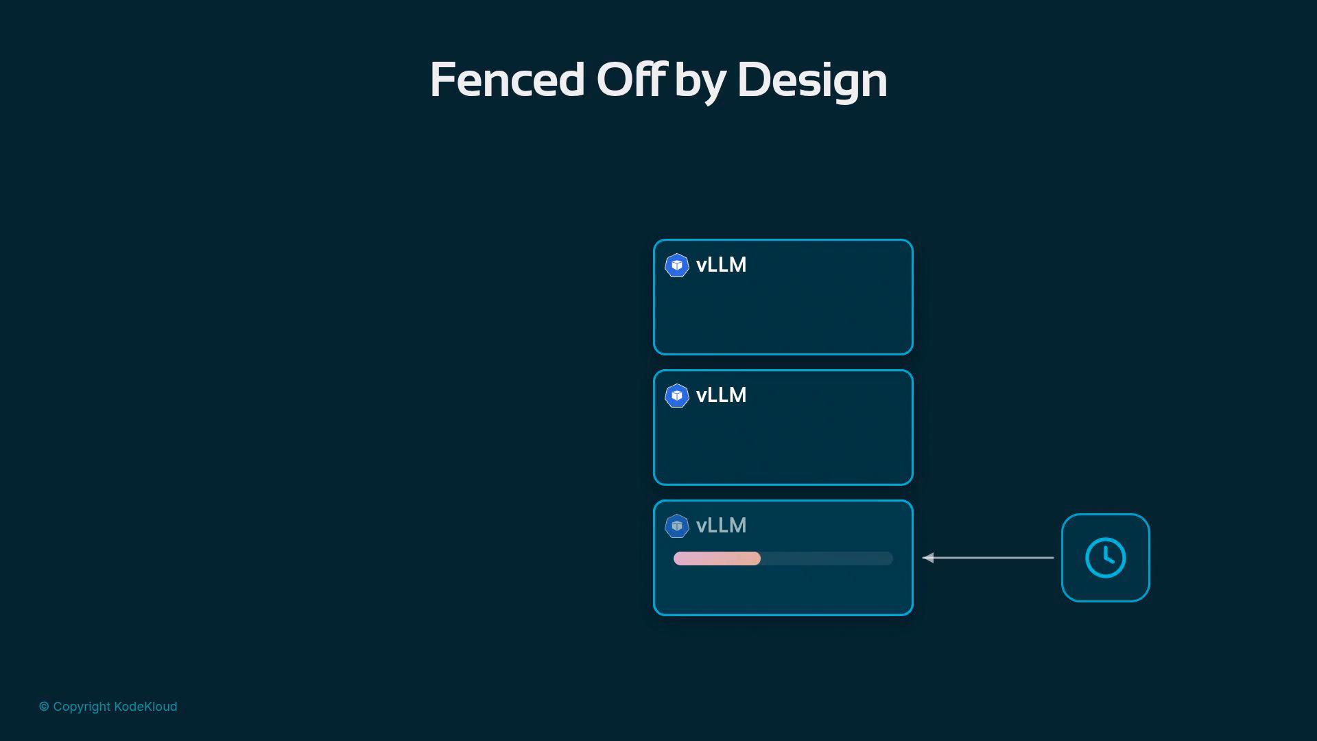 A dark teal presentation slide titled "Fenced Off by Design" showing three stacked rounded boxes labeled "vLLM" on the right, the bottom box containing a progress bar. An arrow from that box points to a small clock icon.