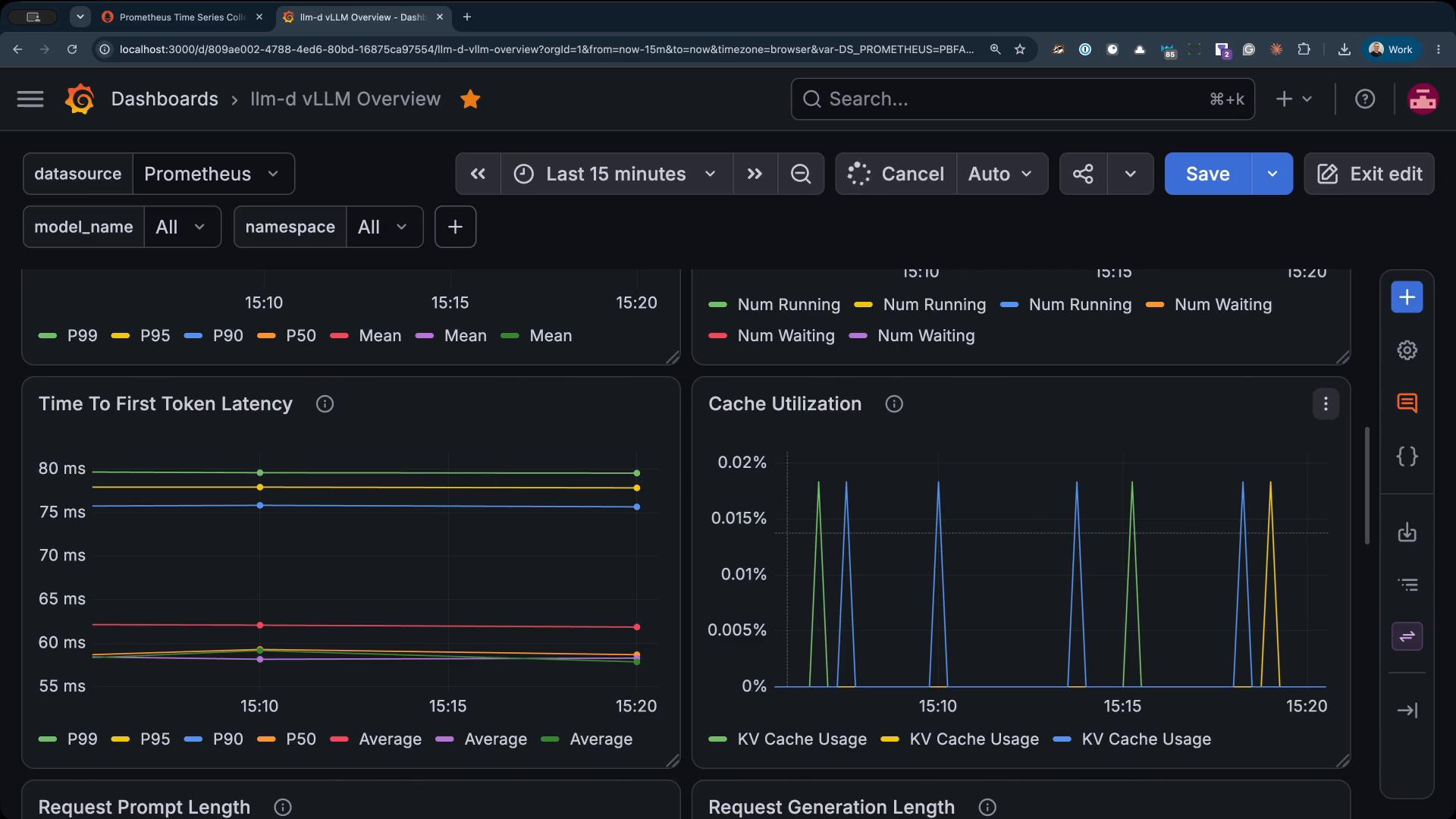 A dark-themed Grafana dashboard titled "llm-d vLLM Overview" showing Prometheus metrics with time-range controls and dropdown filters. Visible panels include line charts for "Time To First Token Latency" and spike graphs for "Cache Utilization" and other request metrics.