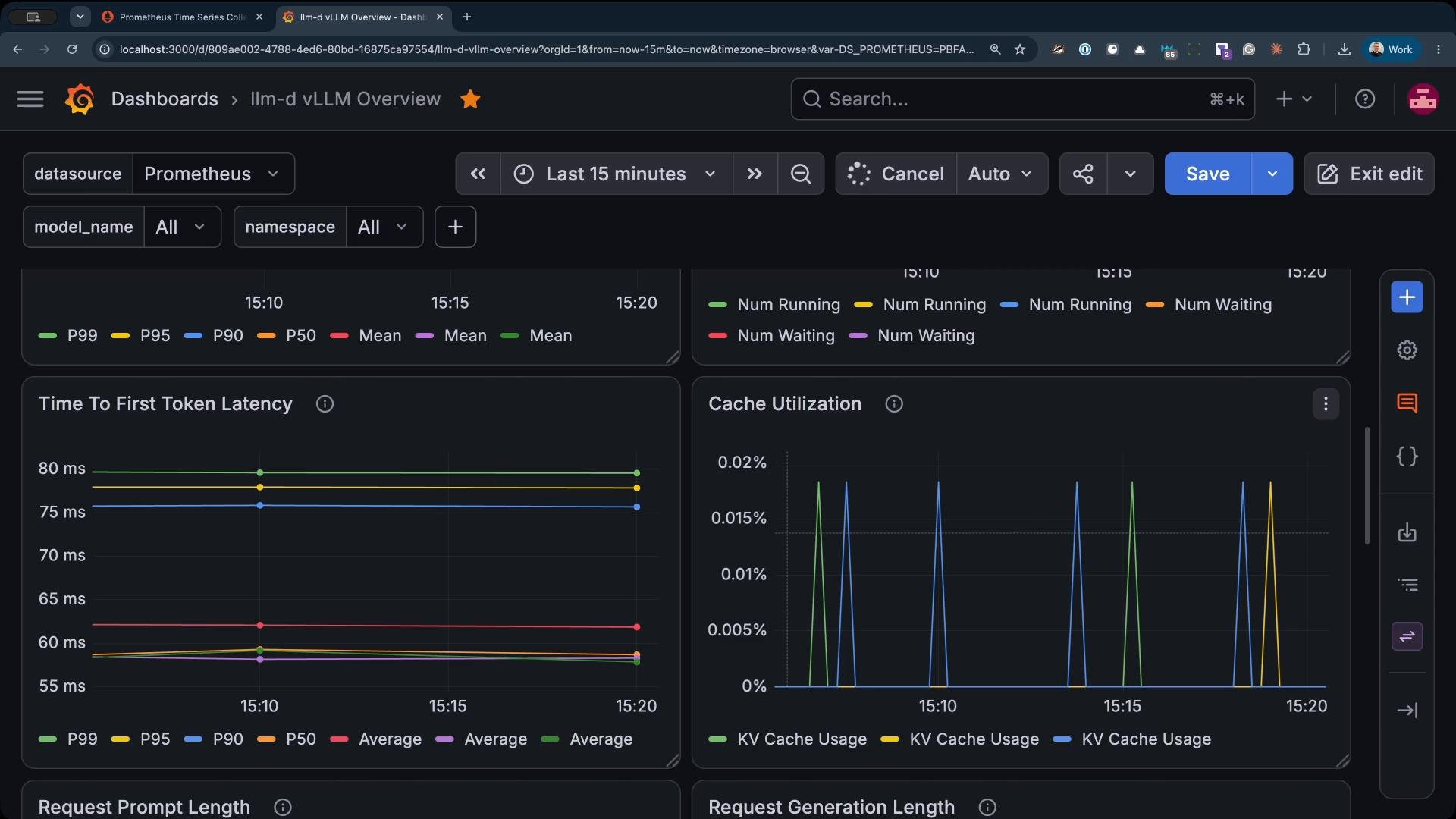 A dark-themed Grafana dashboard titled "llm-d vLLM Overview" showing Prometheus metrics with time-range controls and dropdown filters. Visible panels include line charts for "Time To First Token Latency" and spike graphs for "Cache Utilization" and other request metrics.