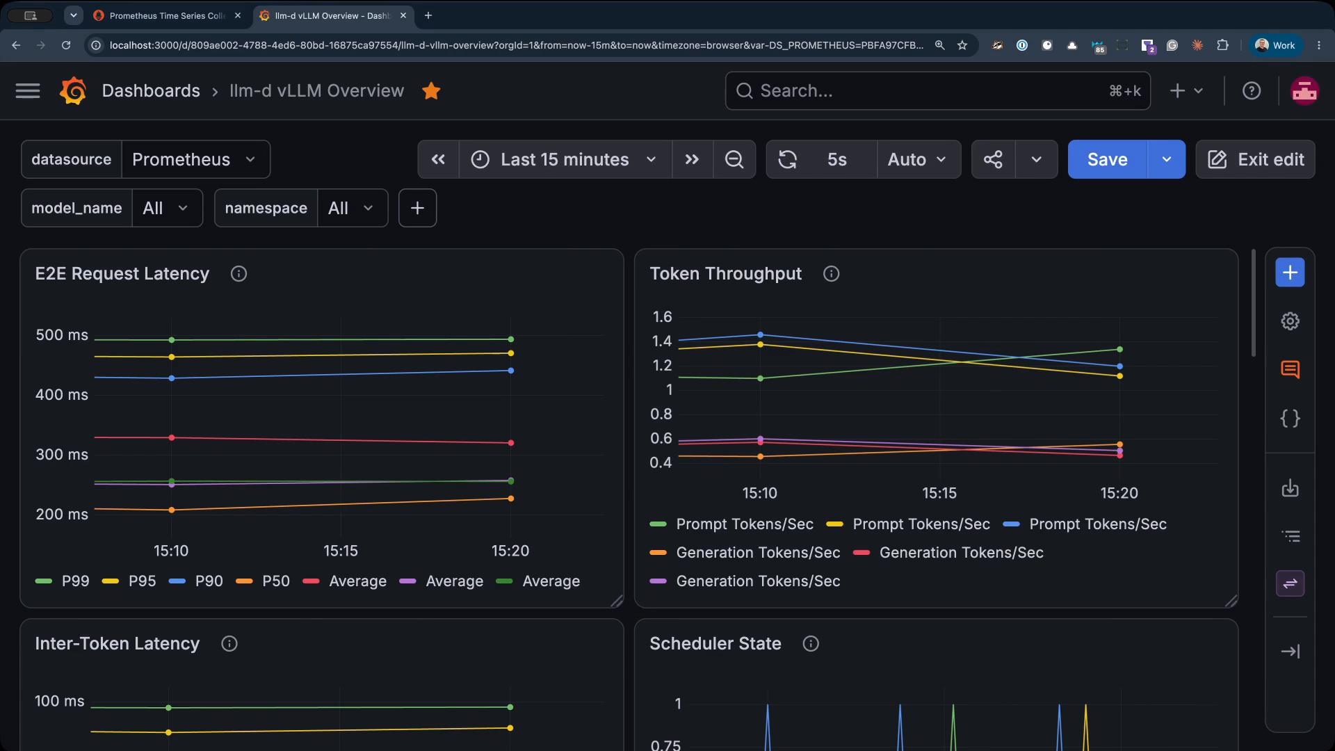 A Grafana dashboard titled "llm-d vLLM Overview" showing Prometheus metrics with line charts for E2E Request Latency and Token Throughput over the last 15 minutes. The UI includes filters (datasource, model_name, namespace), chart legends, and dashboard controls.