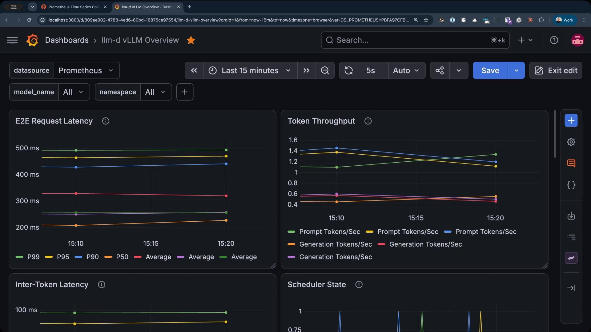 A Grafana dashboard titled "llm-d vLLM Overview" showing Prometheus metrics with line charts for E2E Request Latency and Token Throughput over the last 15 minutes. The UI includes filters (datasource, model_name, namespace), chart legends, and dashboard controls.