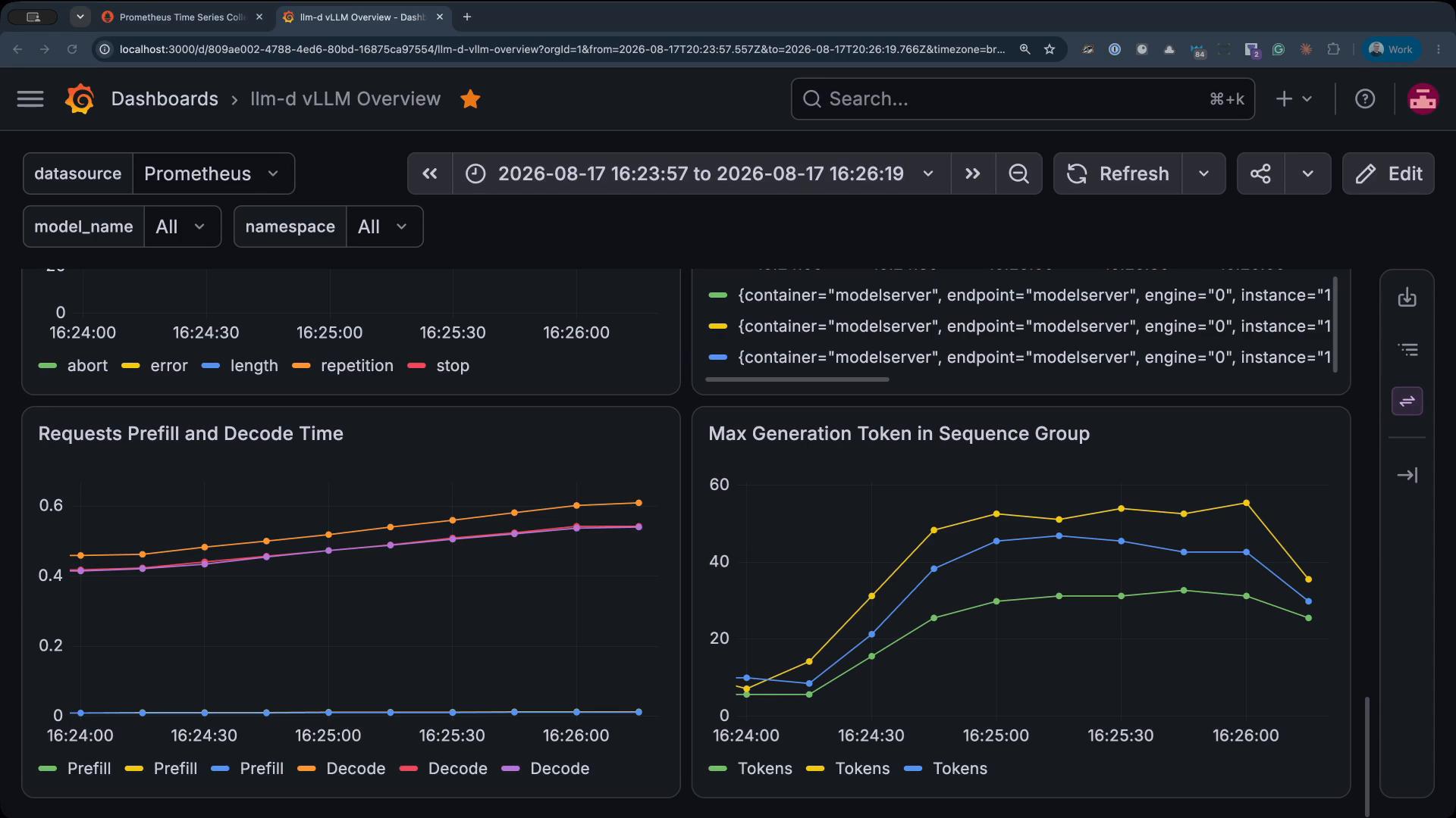 A screenshot of a Grafana dashboard titled "llm-d vLLM Overview" showing Prometheus time-series panels and filter controls. The panels display line charts for metrics like requests prefill/decode time and max generation tokens over a short time interval.