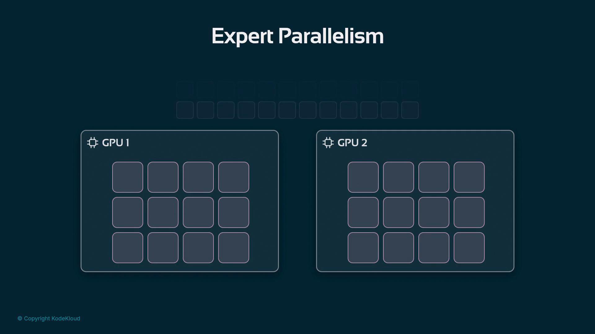 The image shows the title "Expert Parallelism" above two side-by-side panels labeled "GPU 1" and "GPU 2." Each panel contains a grid of rounded-square icons representing parallel processing slots or tasks.
