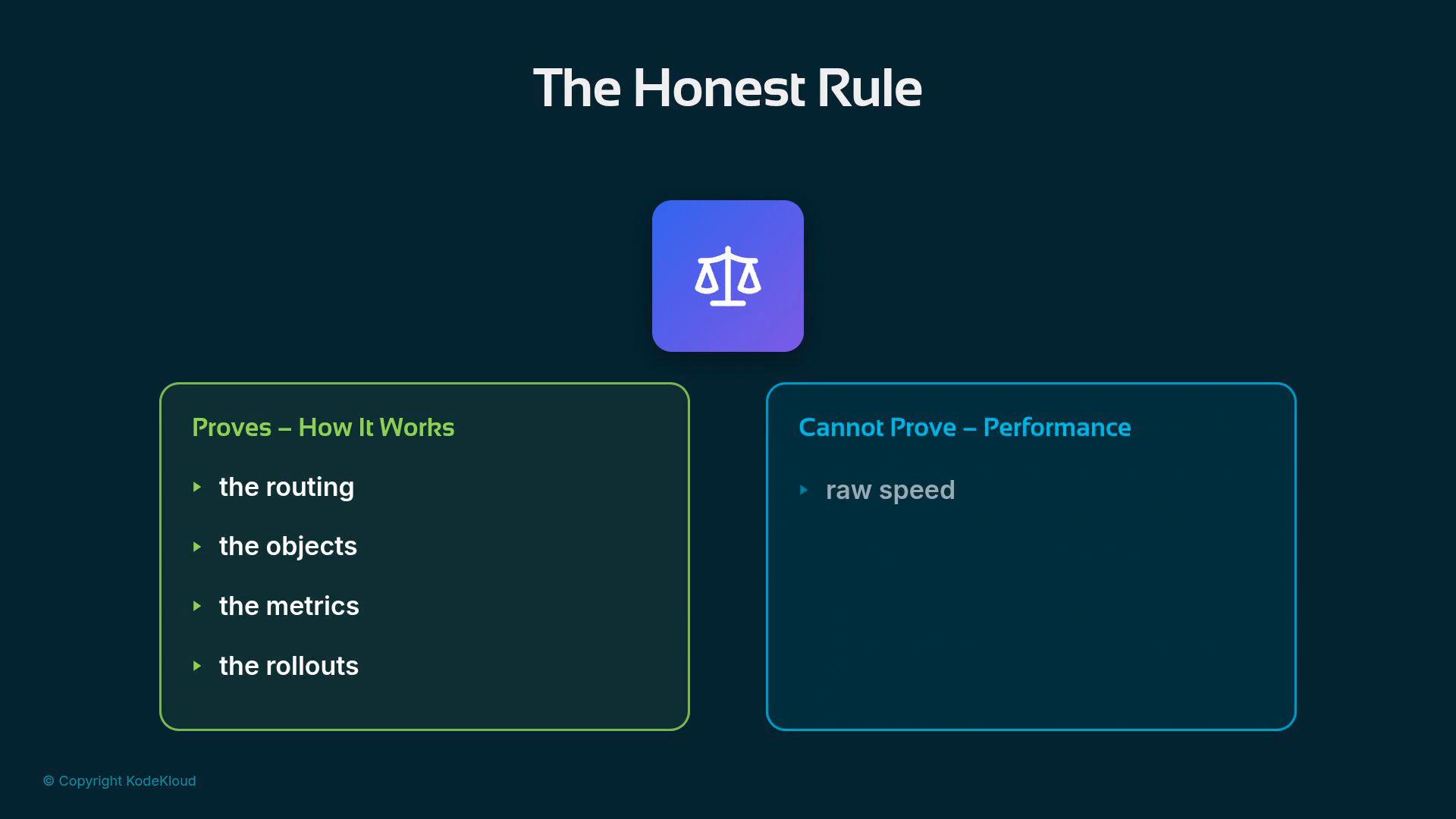 A presentation slide titled "The Honest Rule" with a scales icon at the top. Two boxed lists below: a green box showing what it proves (routing, objects, metrics, rollouts) and a blue box showing what it cannot prove (raw speed).