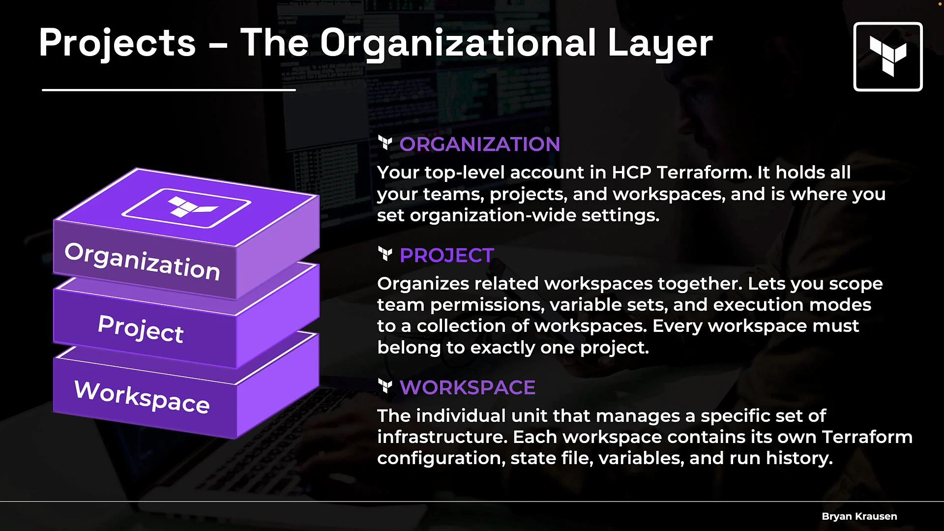 The image illustrates an organizational structure in HashiCorp Terraform Cloud, consisting of three levels: Organization, Project, and Workspace, each with a brief description of their role and functionality.