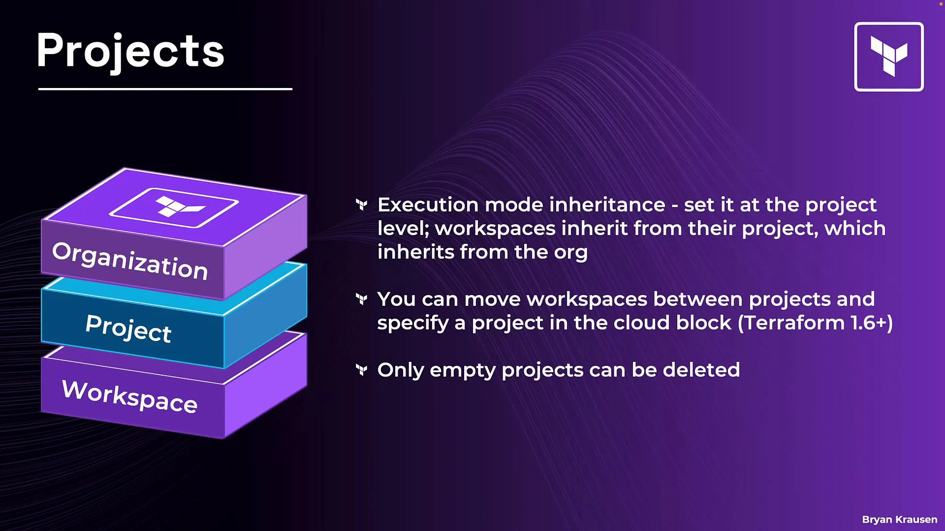 The image shows a diagram with stacked blocks labeled "Organization," "Project," and "Workspace," alongside text explaining execution mode inheritance and project management in Terraform.