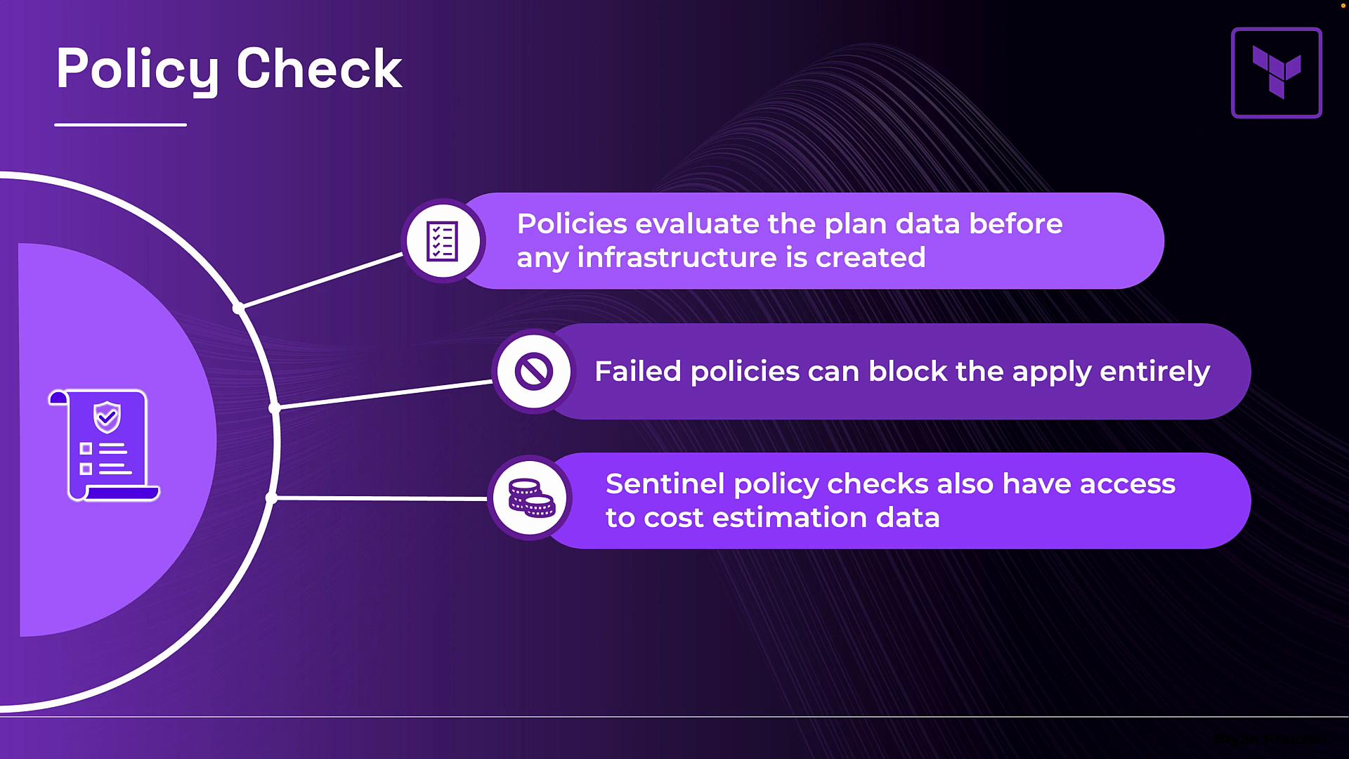 The image is an infographic outlining the steps in a "Policy Check" process, highlighting the evaluation of plan data, the potential blockage of applications if policies fail, and access to cost estimation data. It features a purple color scheme with icons and text.
